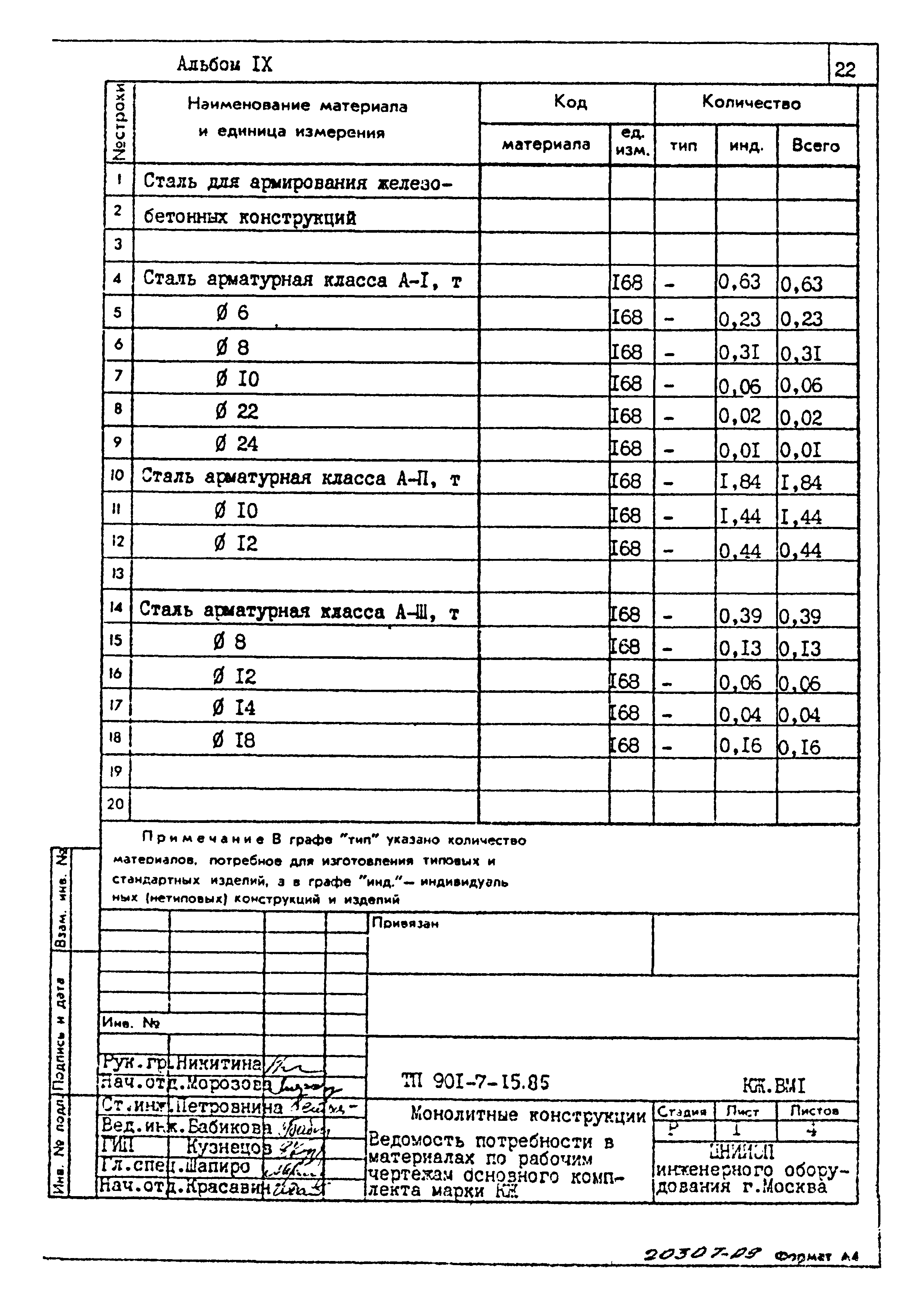 Типовой проект 901-7-15.85