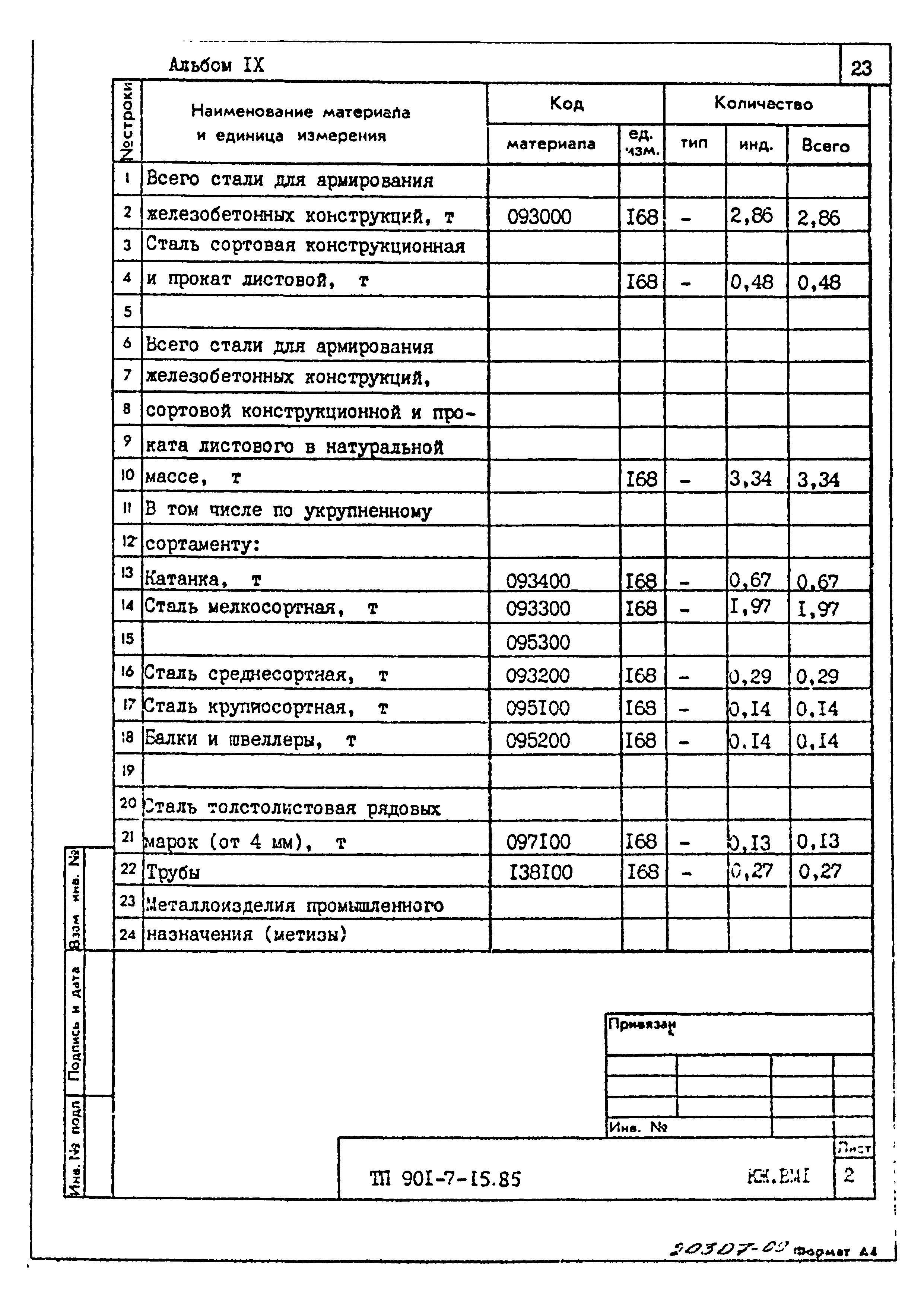 Типовой проект 901-7-15.85