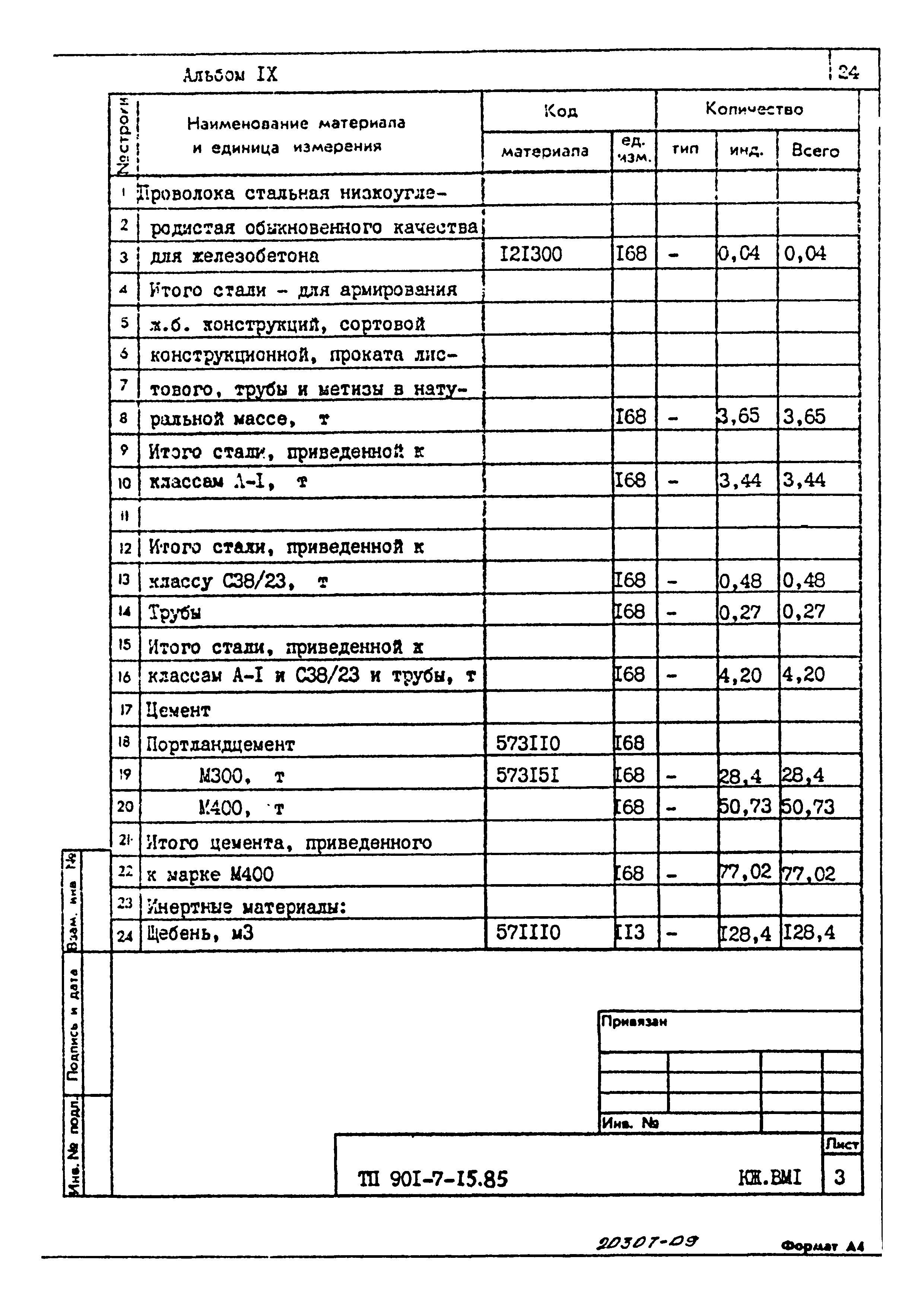 Типовой проект 901-7-15.85