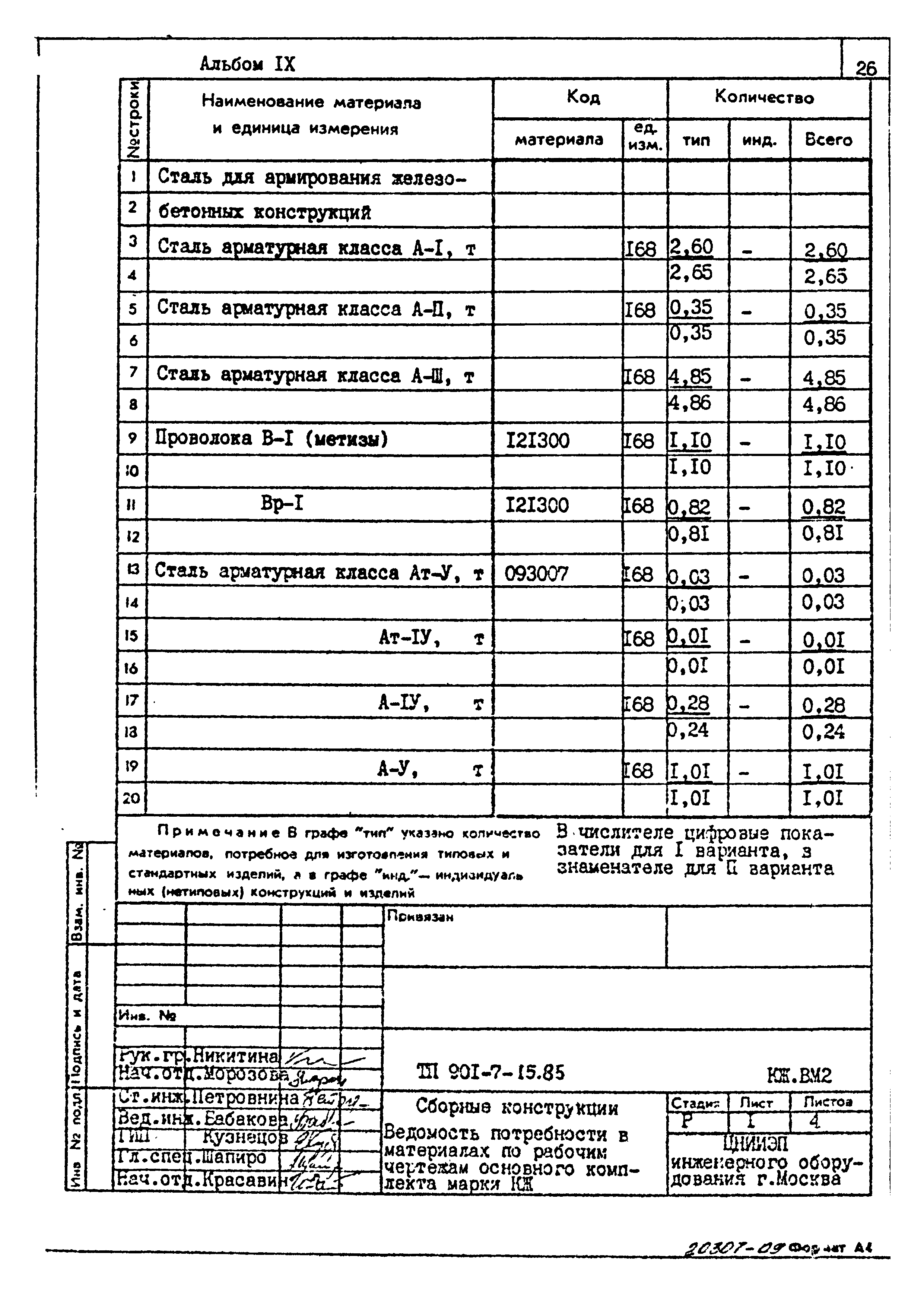 Типовой проект 901-7-15.85