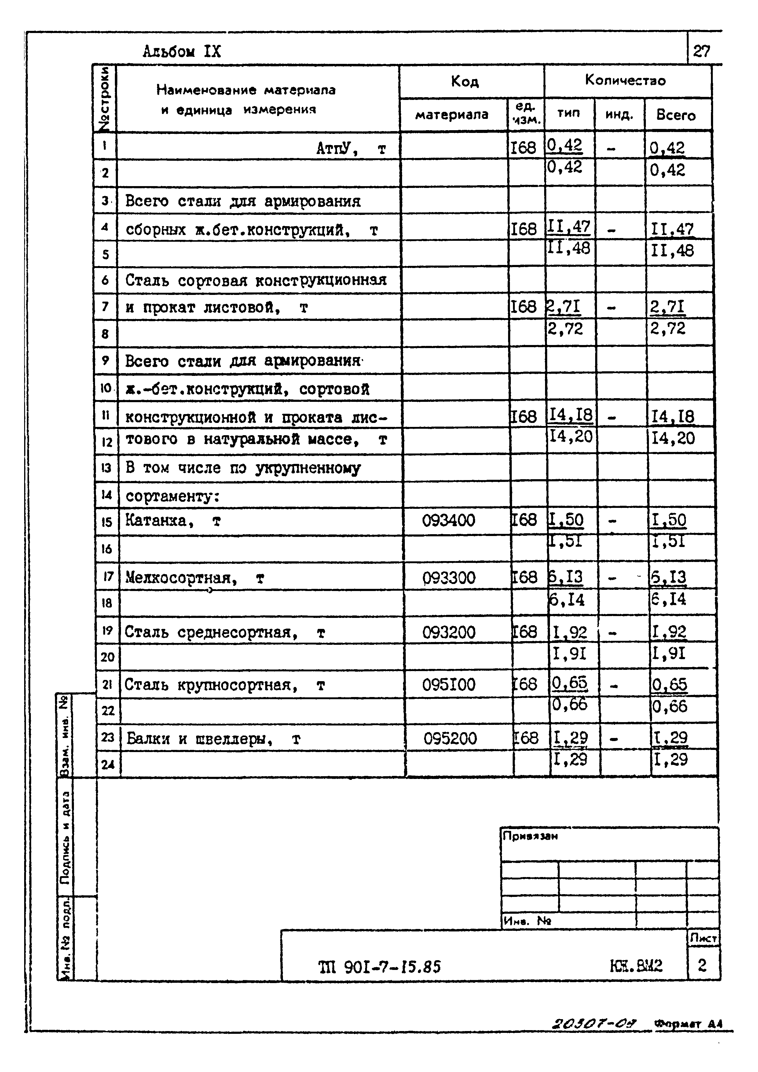 Типовой проект 901-7-15.85