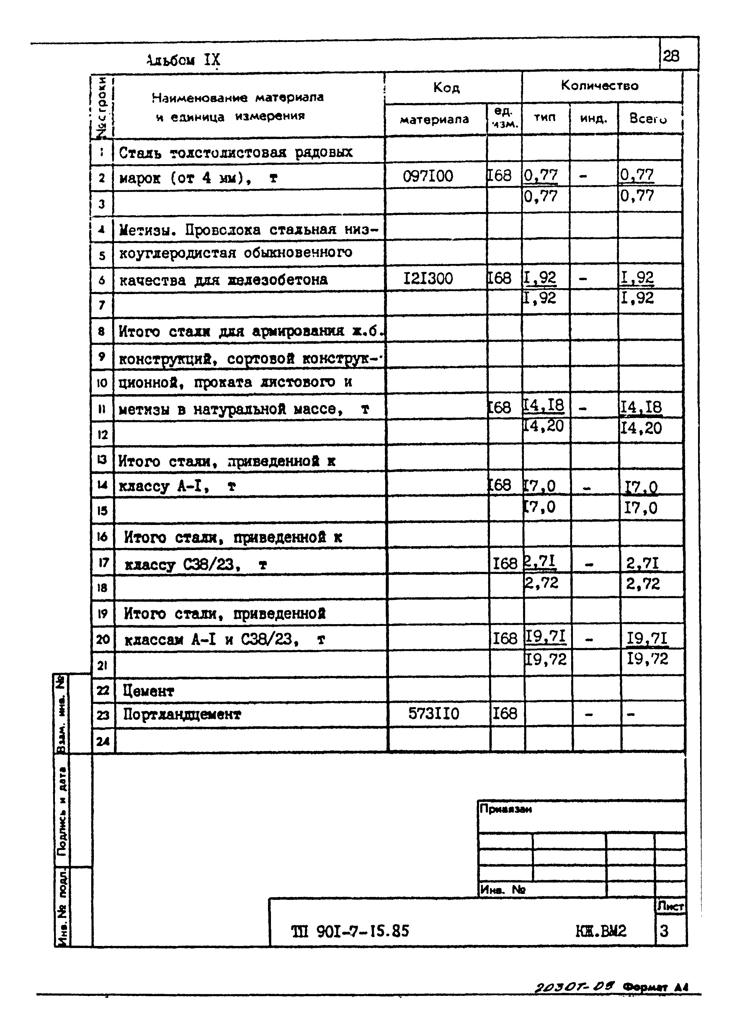 Типовой проект 901-7-15.85
