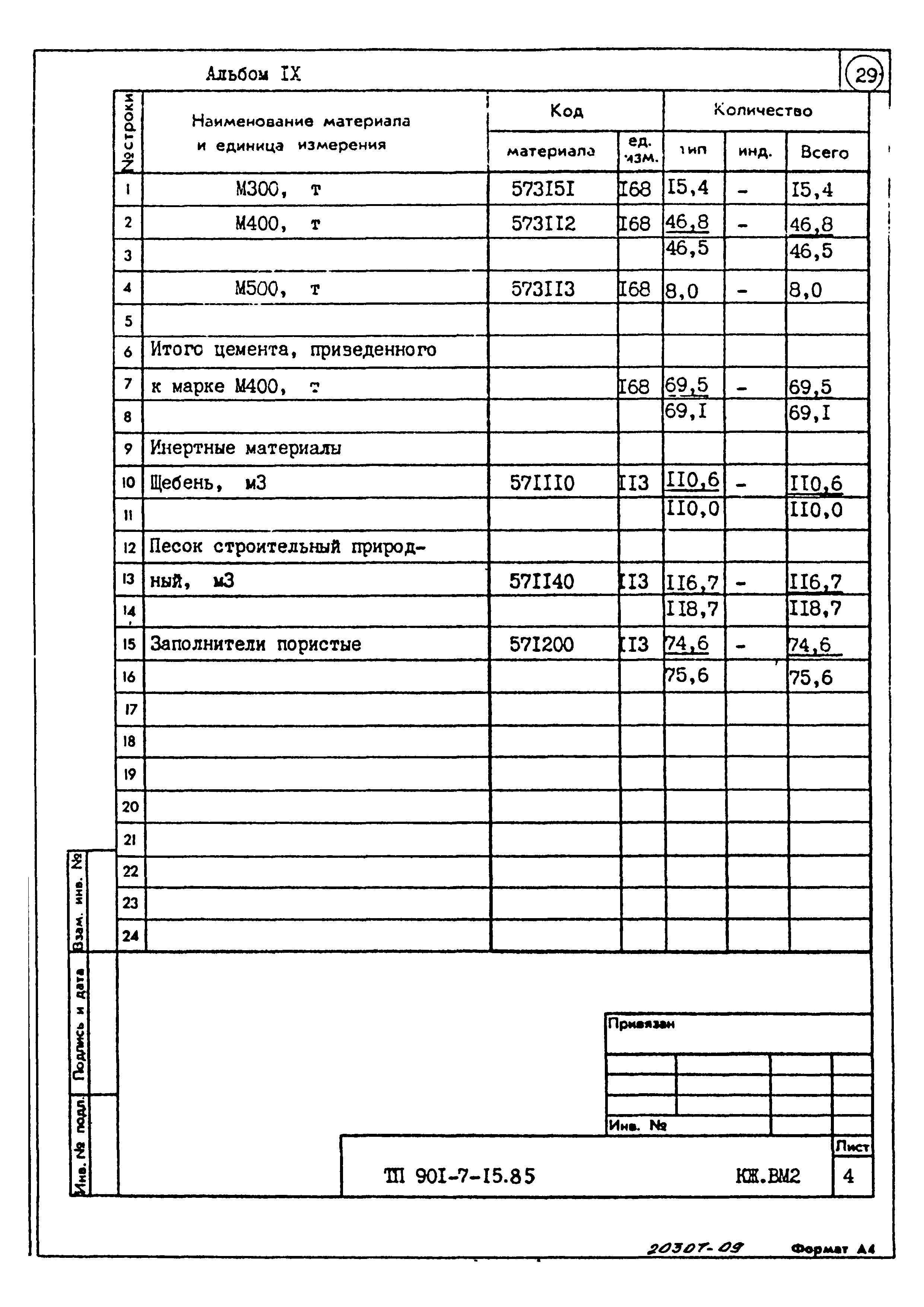 Типовой проект 901-7-15.85