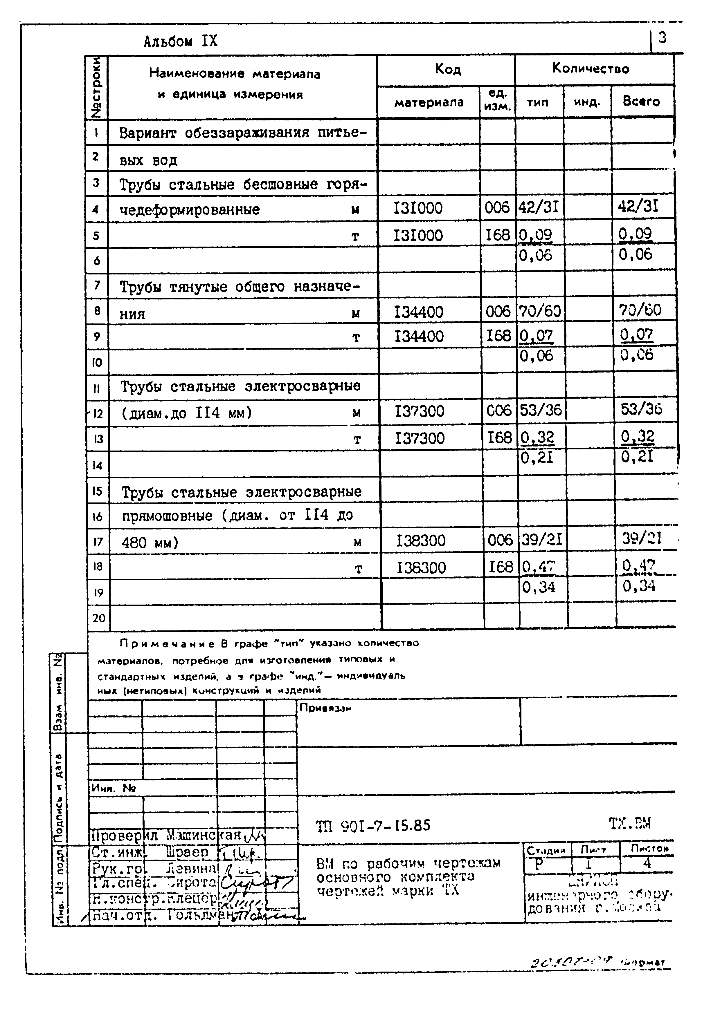 Типовой проект 901-7-15.85