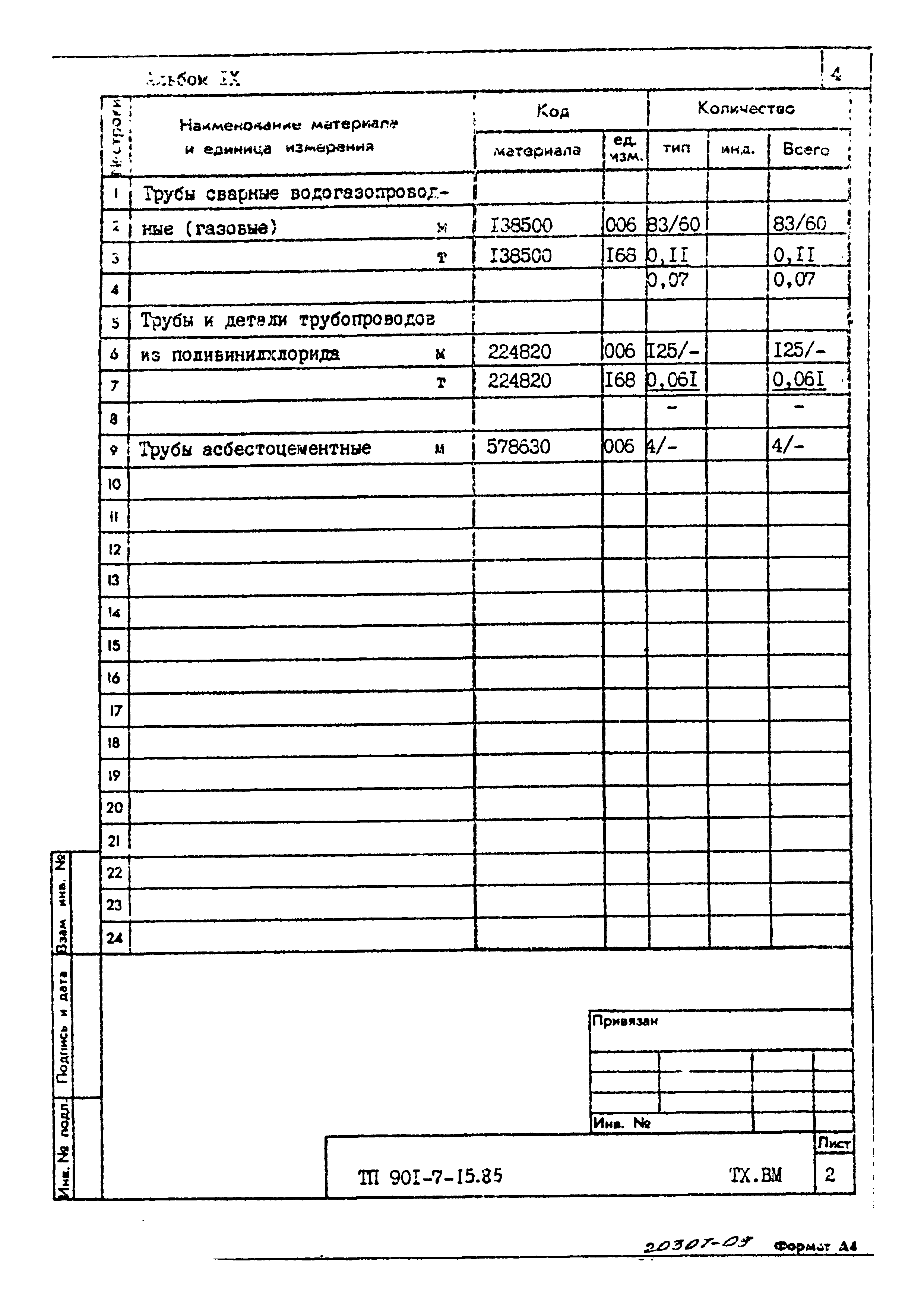Типовой проект 901-7-15.85