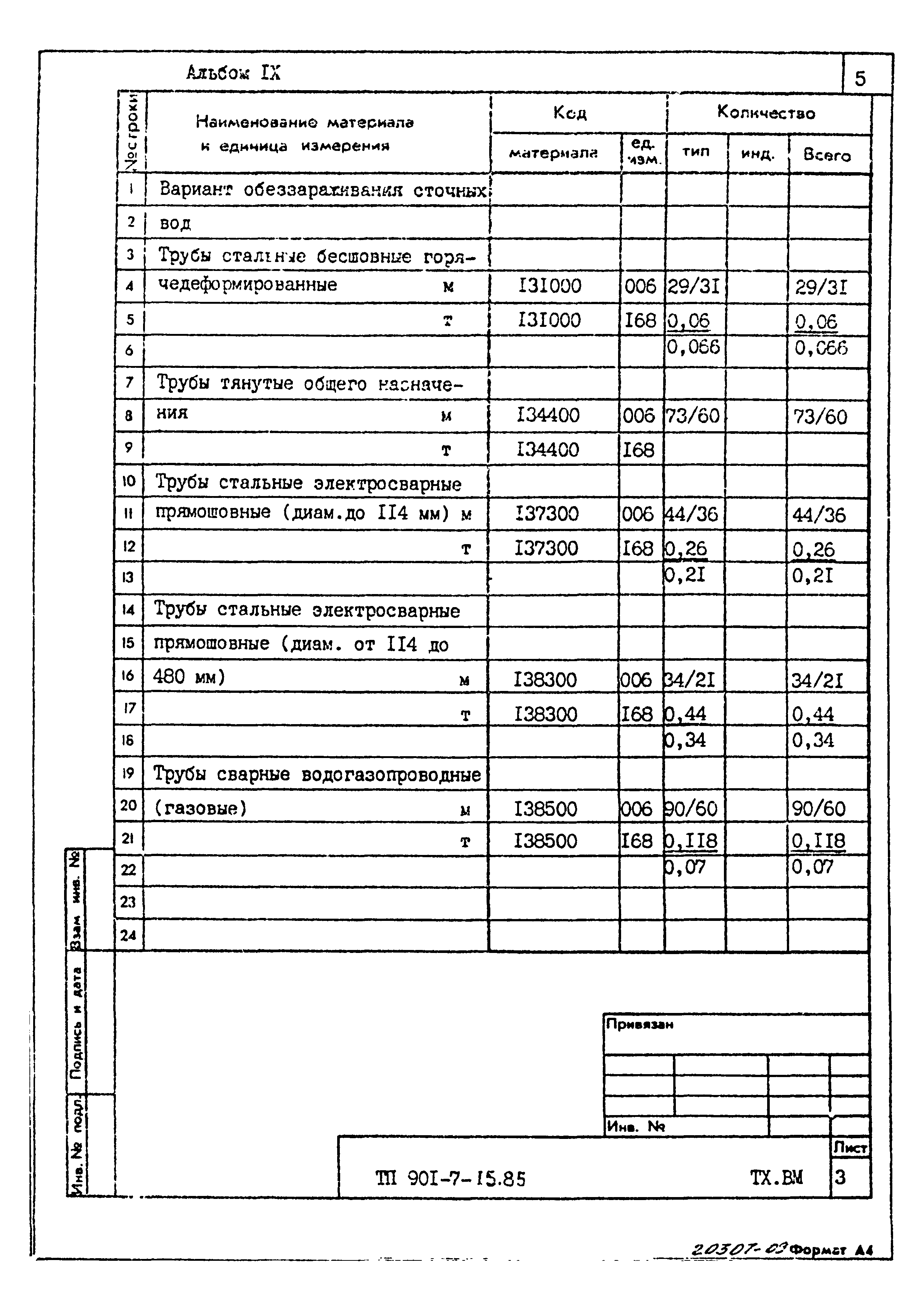 Типовой проект 901-7-15.85