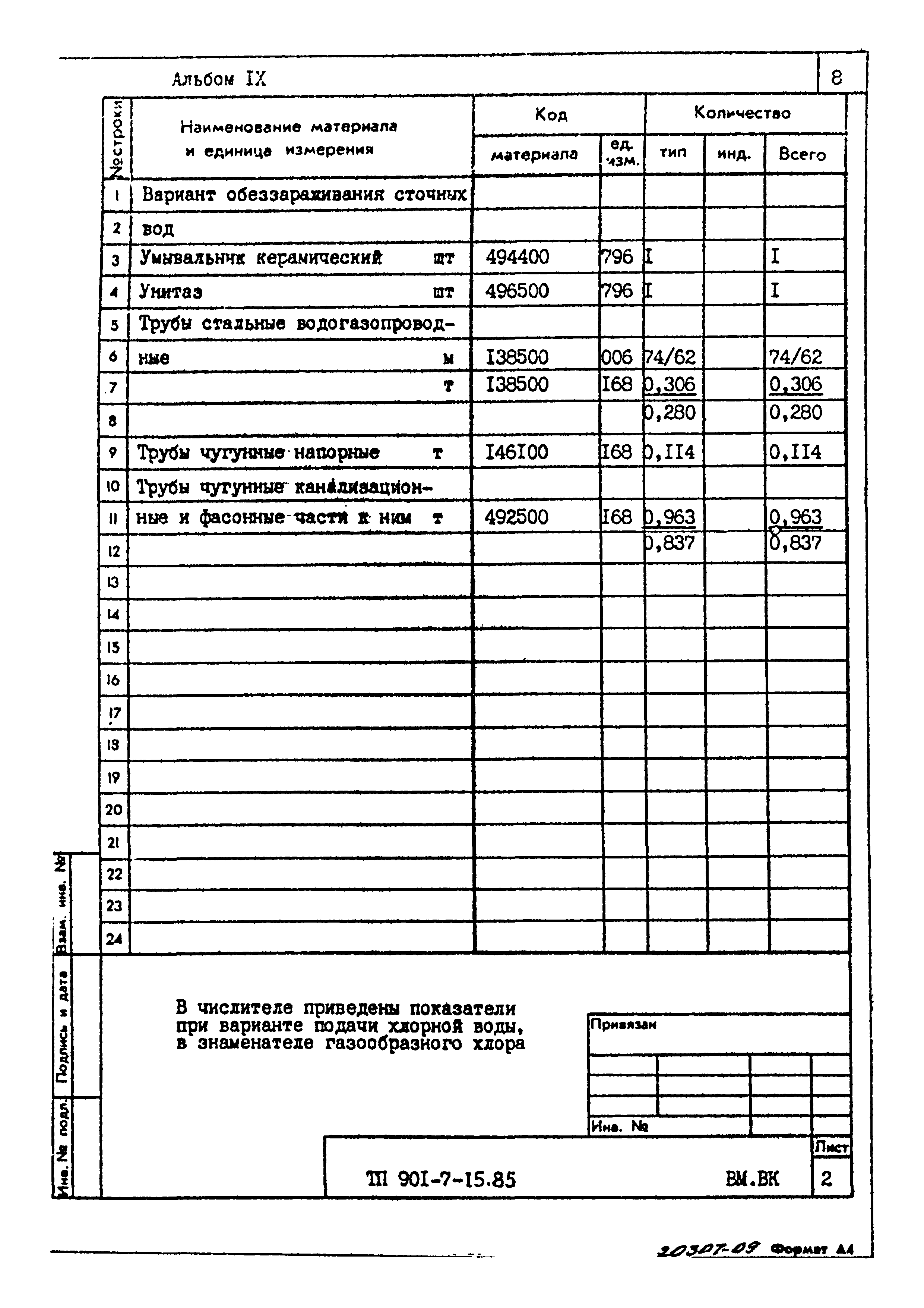 Типовой проект 901-7-15.85