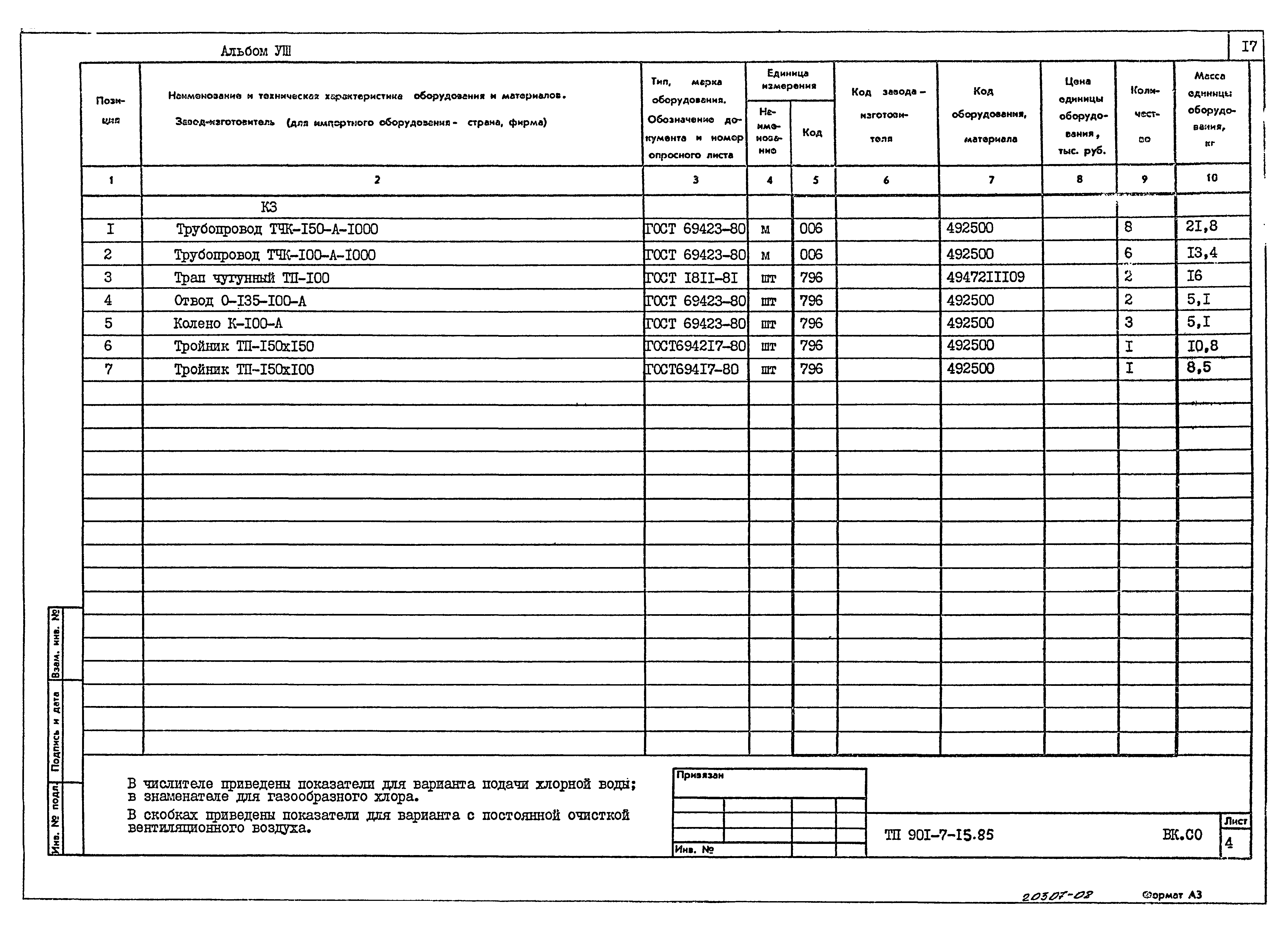 Типовой проект 901-7-15.85