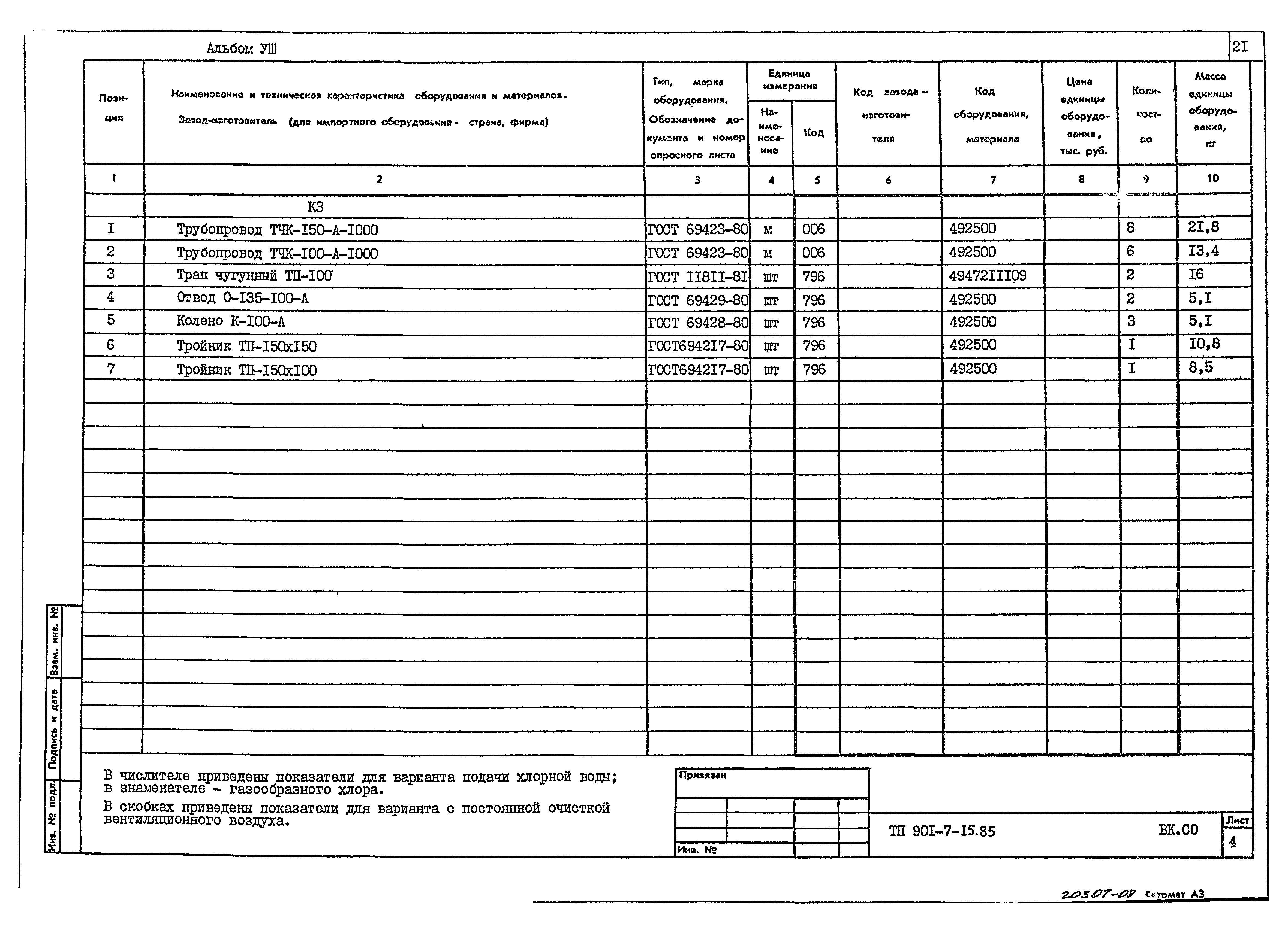 Типовой проект 901-7-15.85