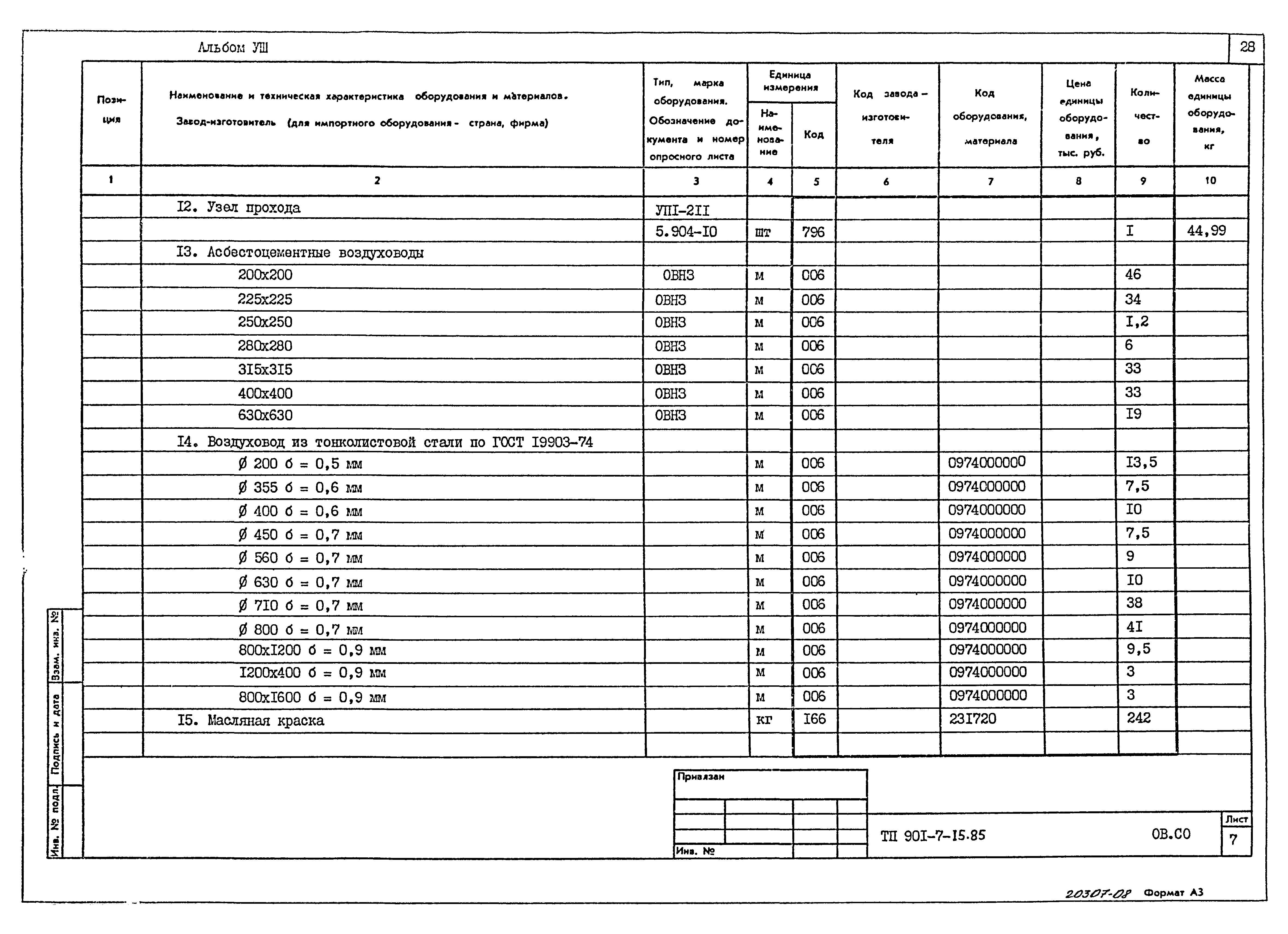Типовой проект 901-7-15.85