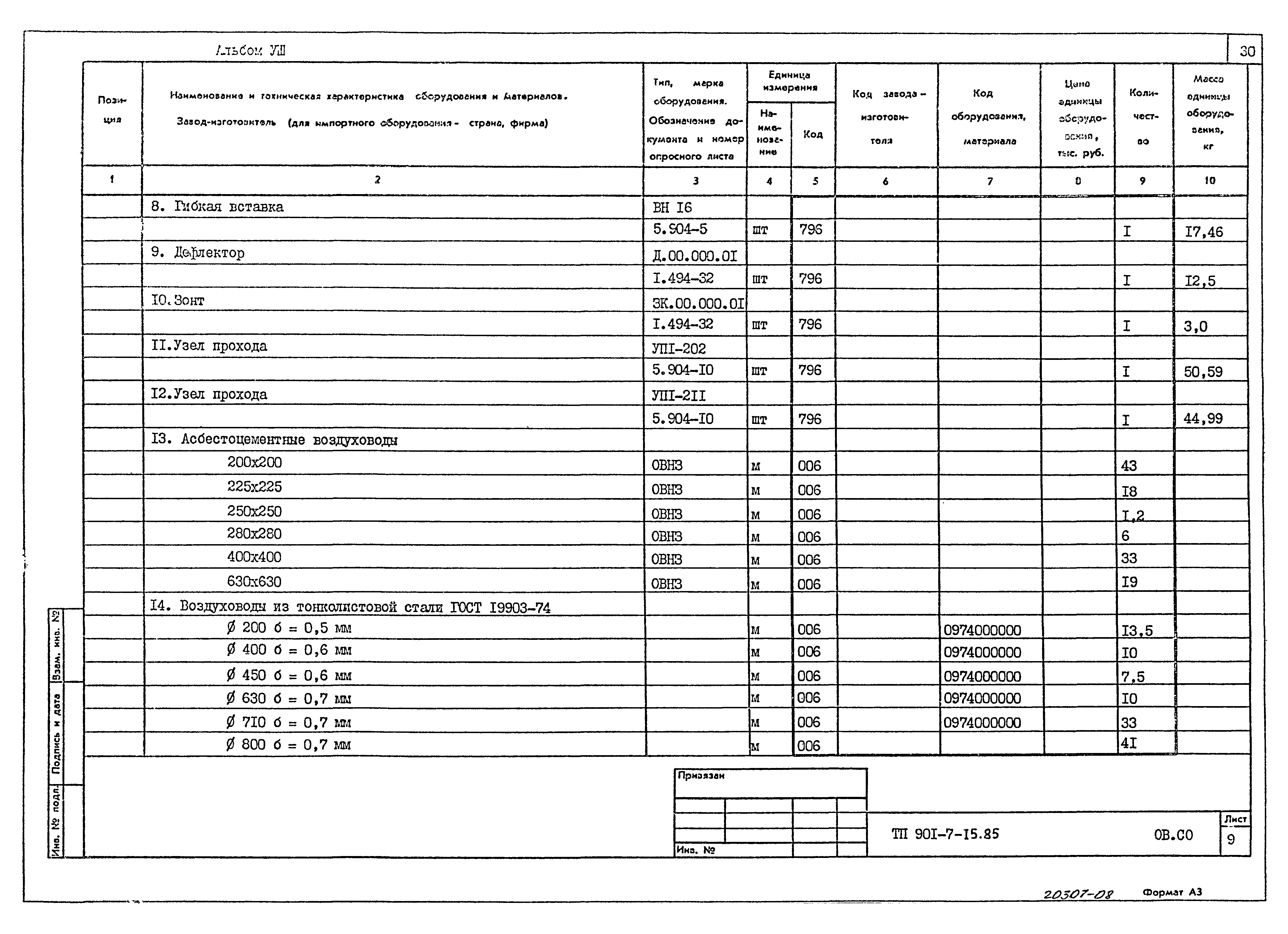 Типовой проект 901-7-15.85