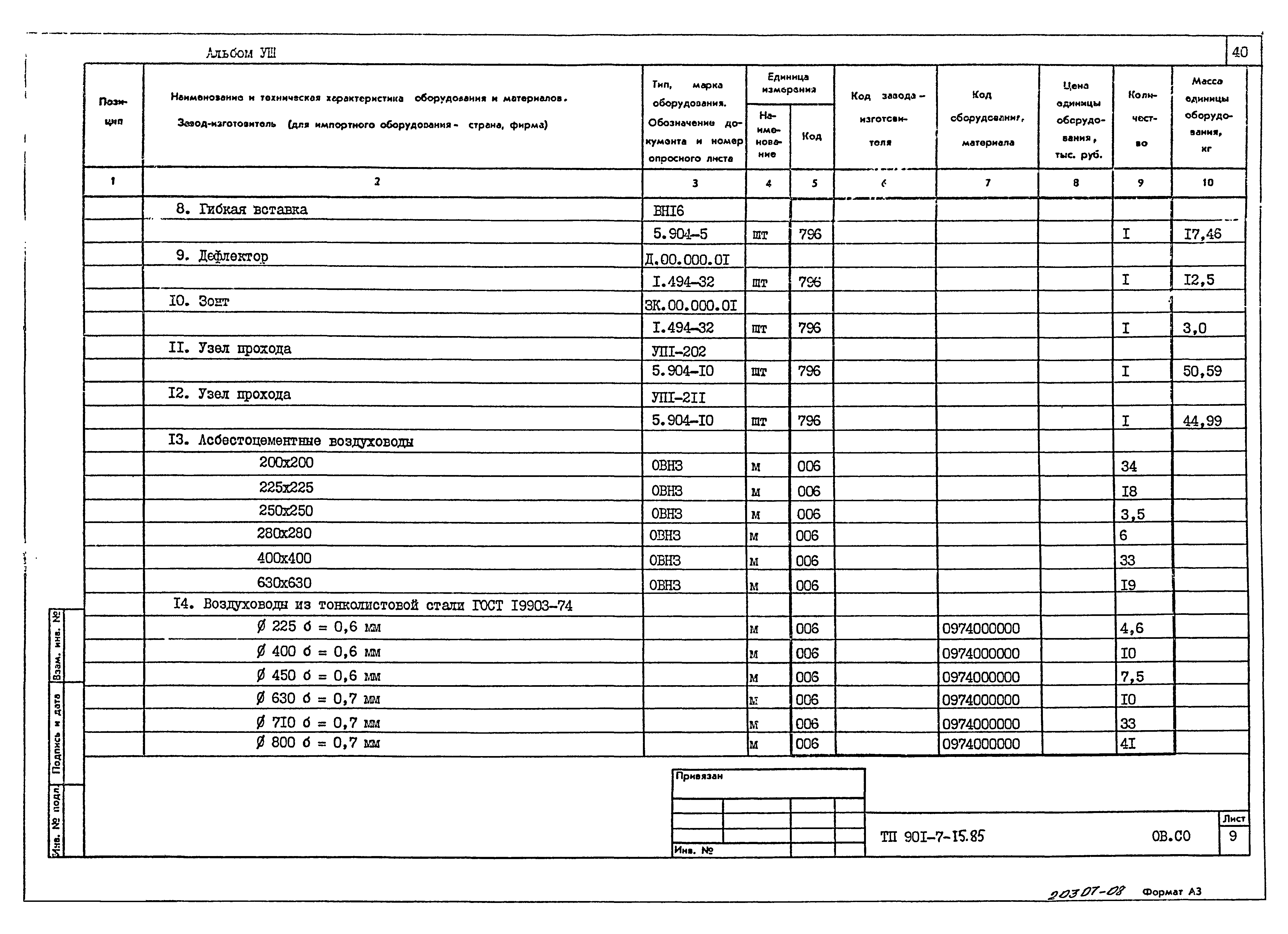 Типовой проект 901-7-15.85