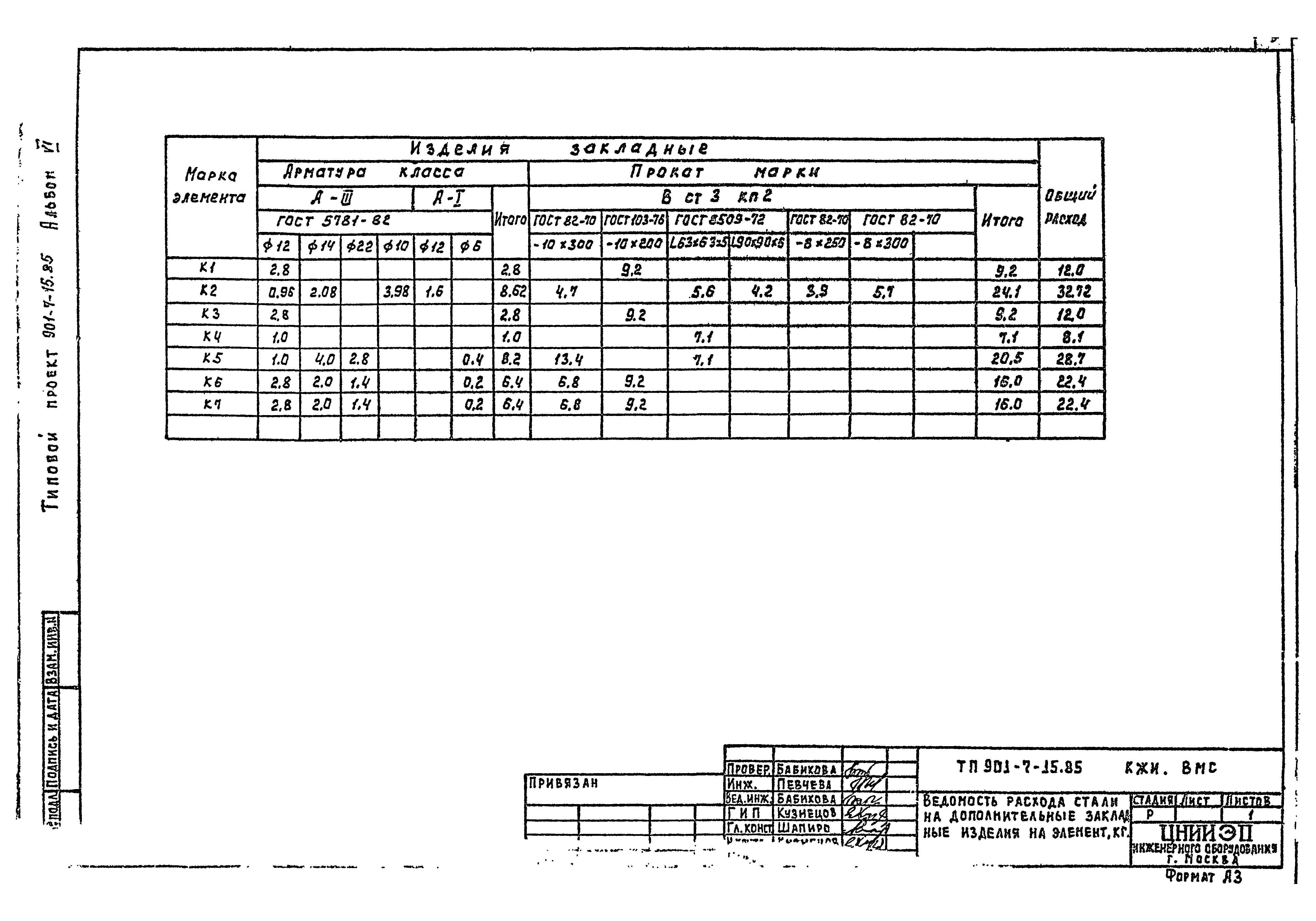 Типовой проект 901-7-15.85