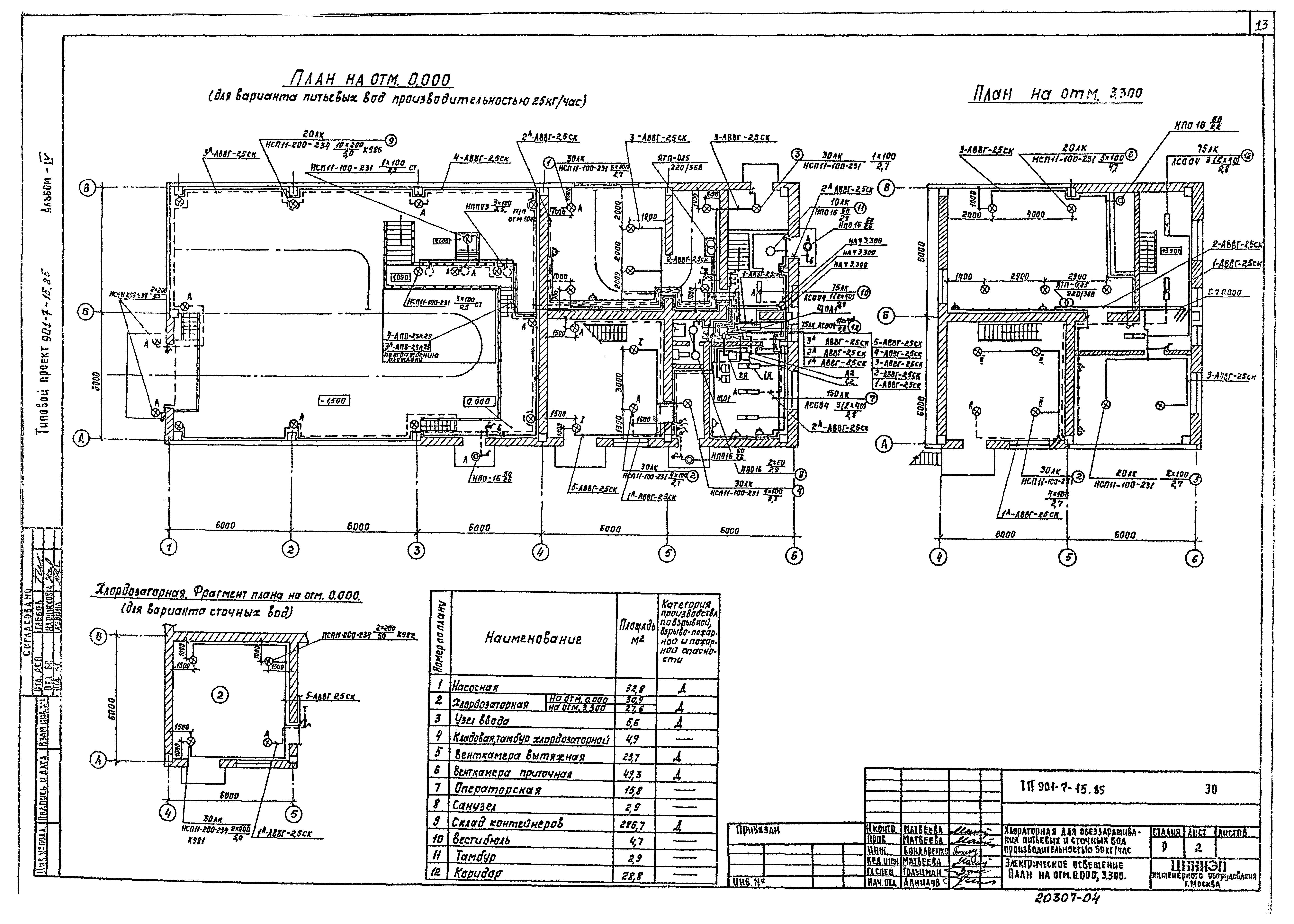 Типовой проект 901-7-15.85