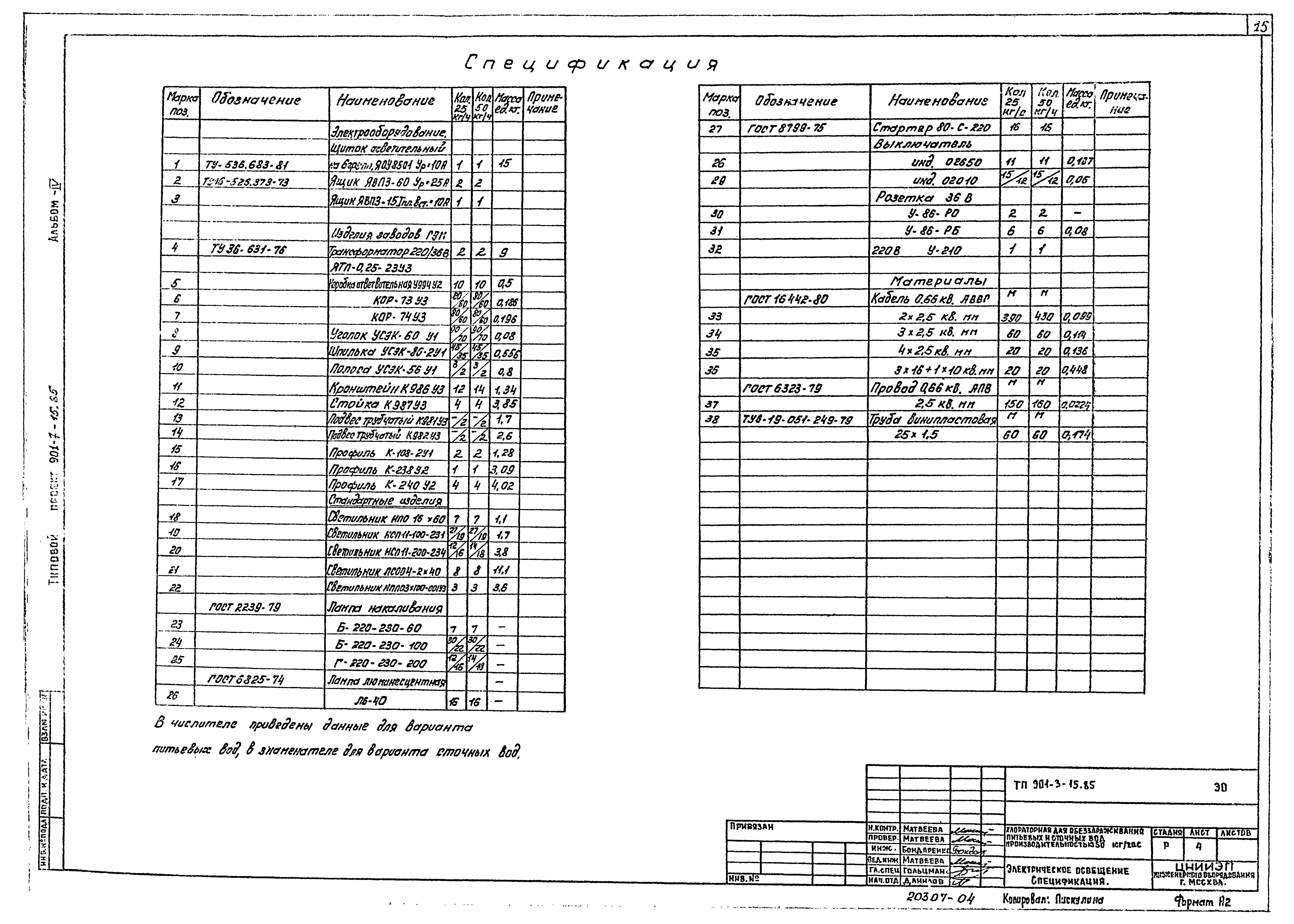 Типовой проект 901-7-15.85
