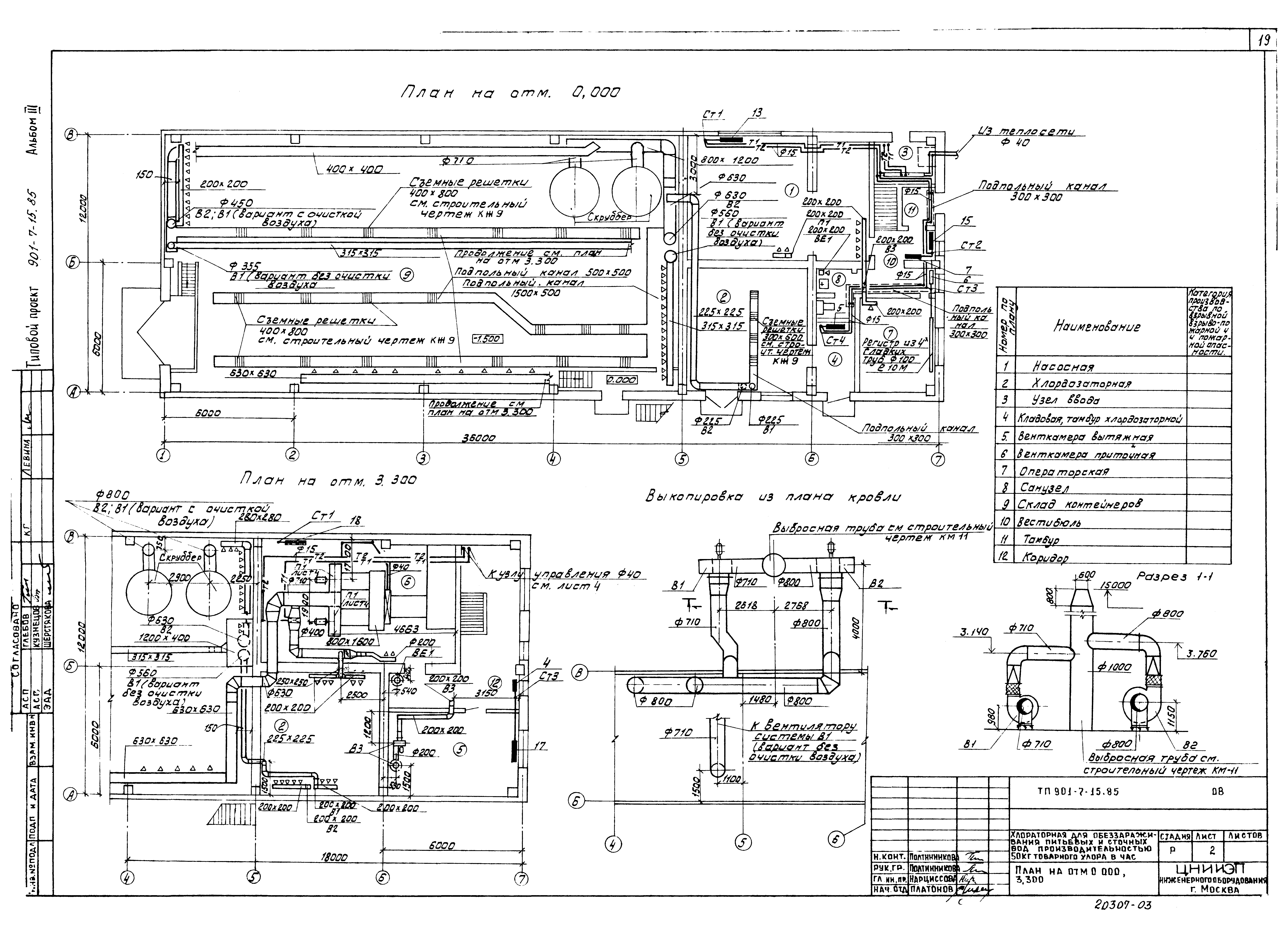 Типовой проект 901-7-15.85