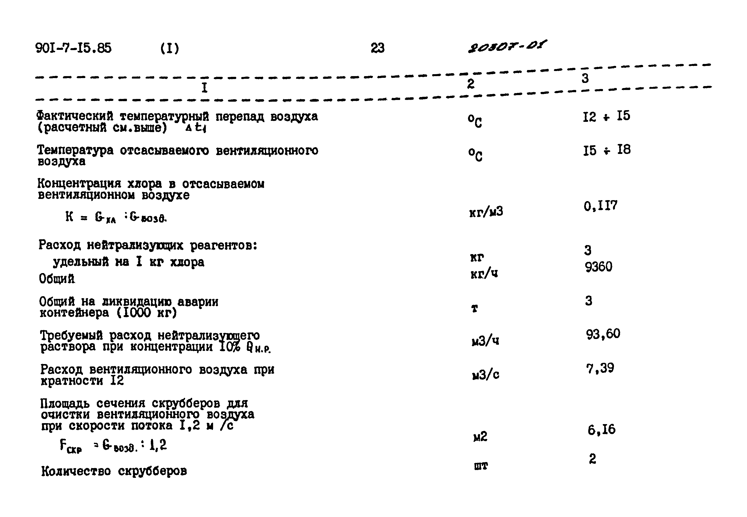 Типовой проект 901-7-15.85