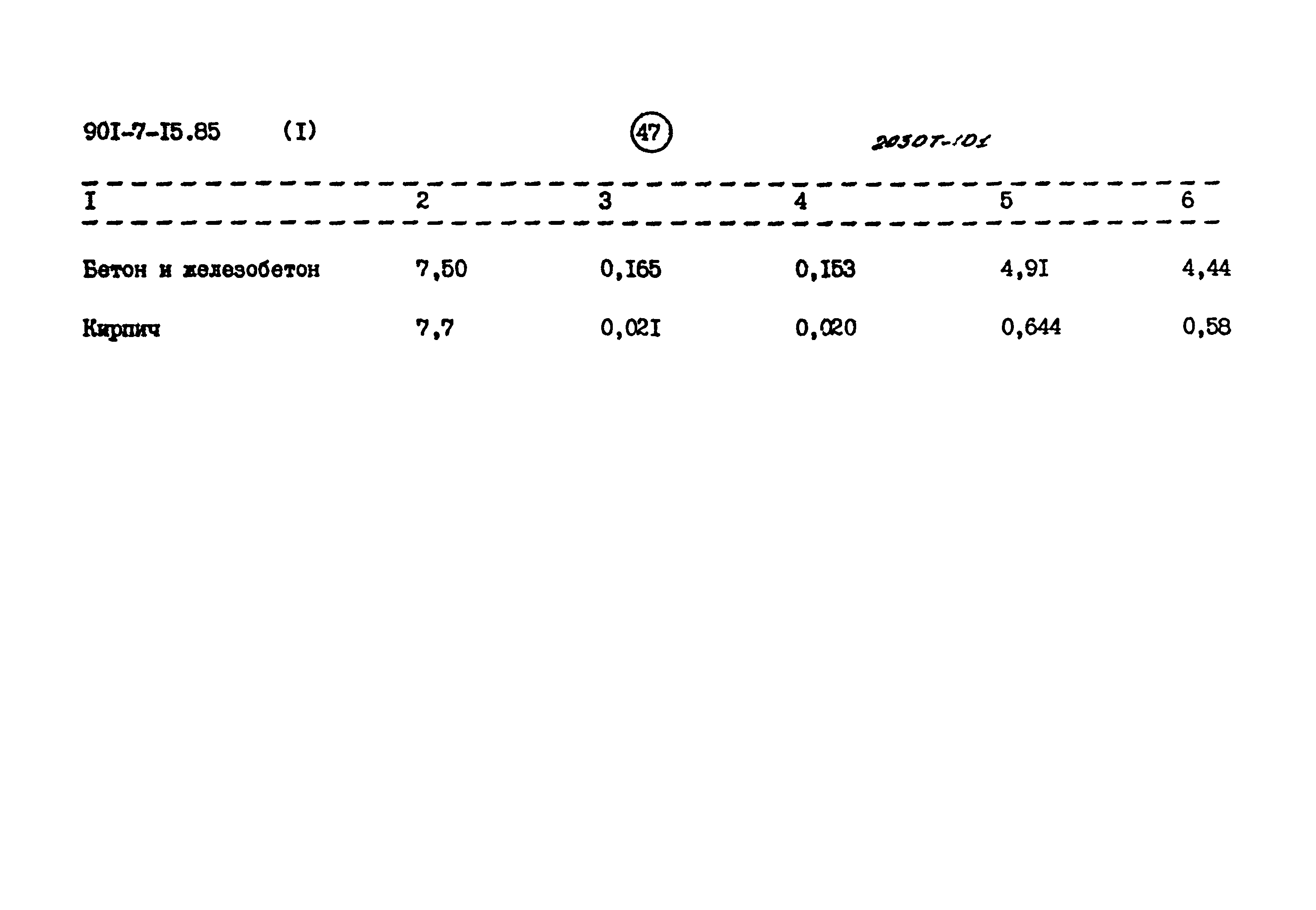Типовой проект 901-7-15.85