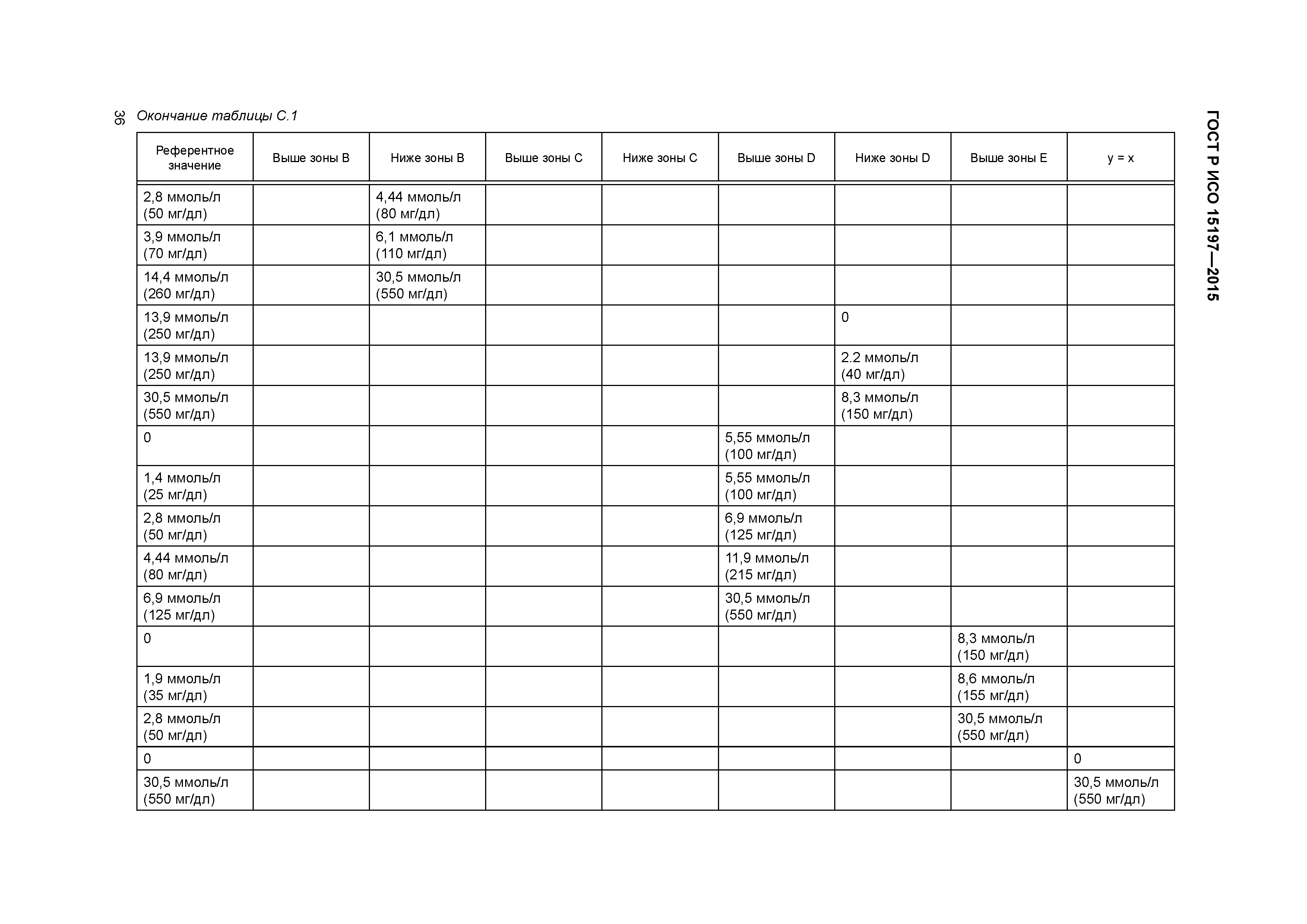 ГОСТ Р ИСО 15197-2015