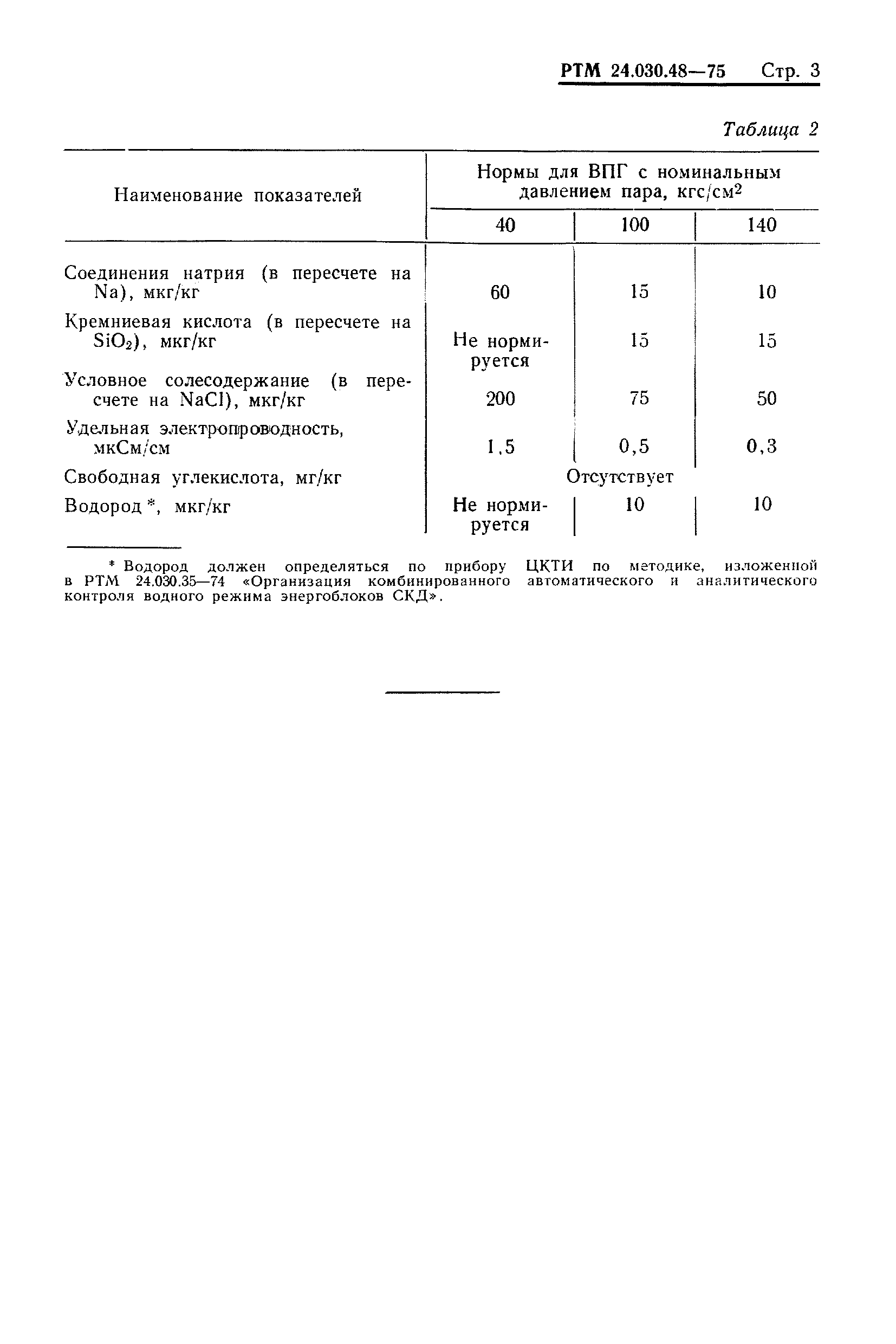 РТМ 24.030.48-75