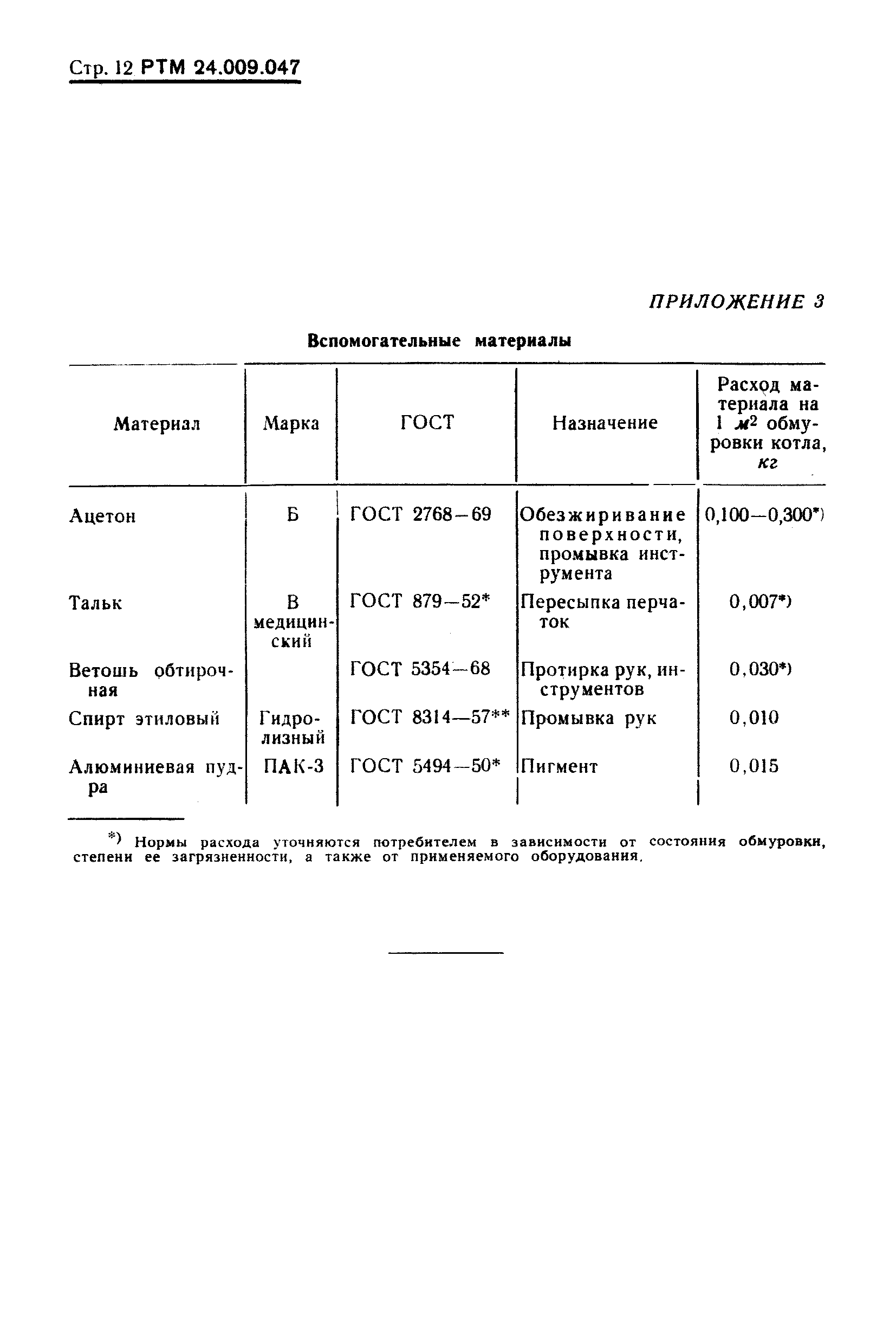 РТМ 24.009.047