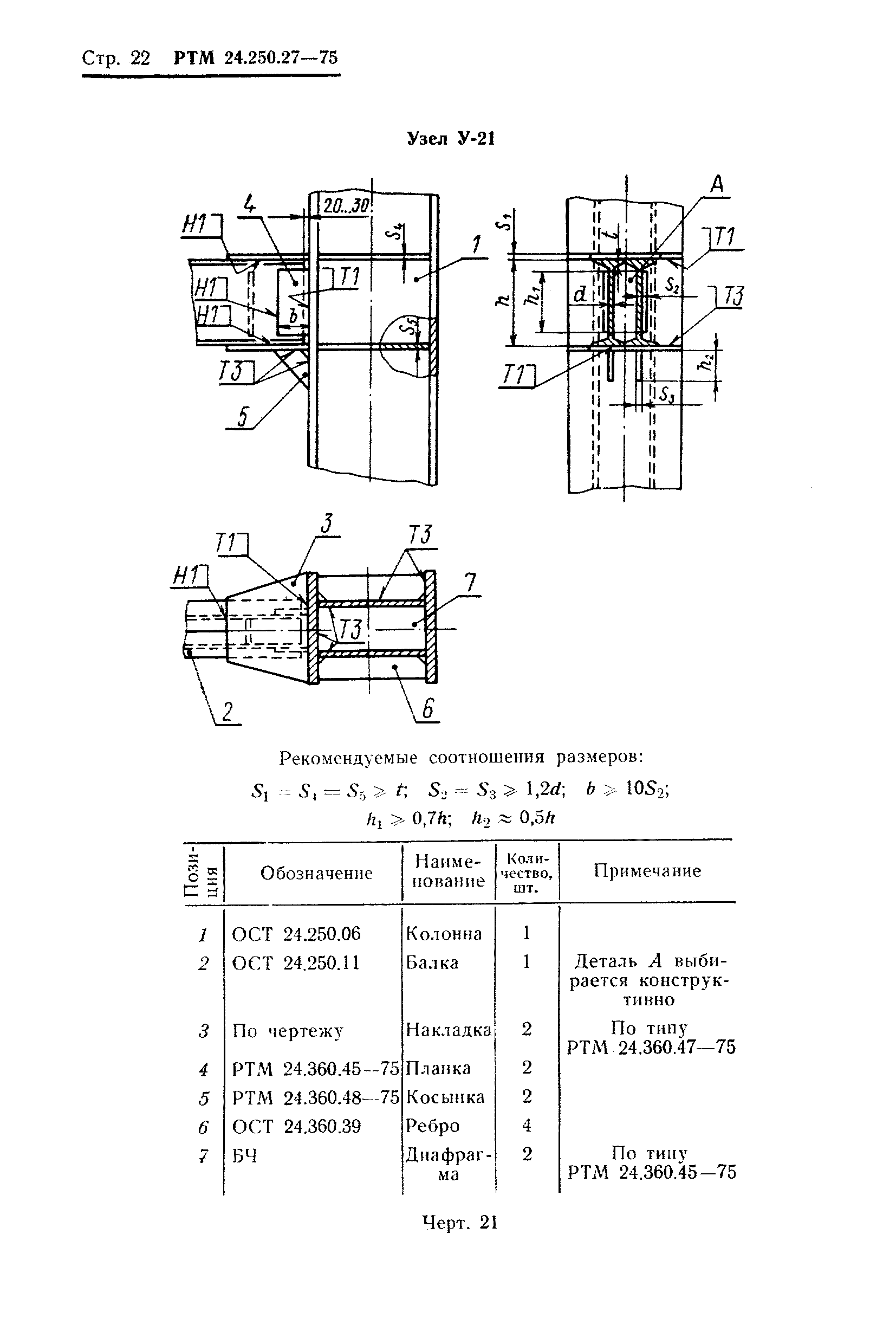 РТМ 24.250.27-75