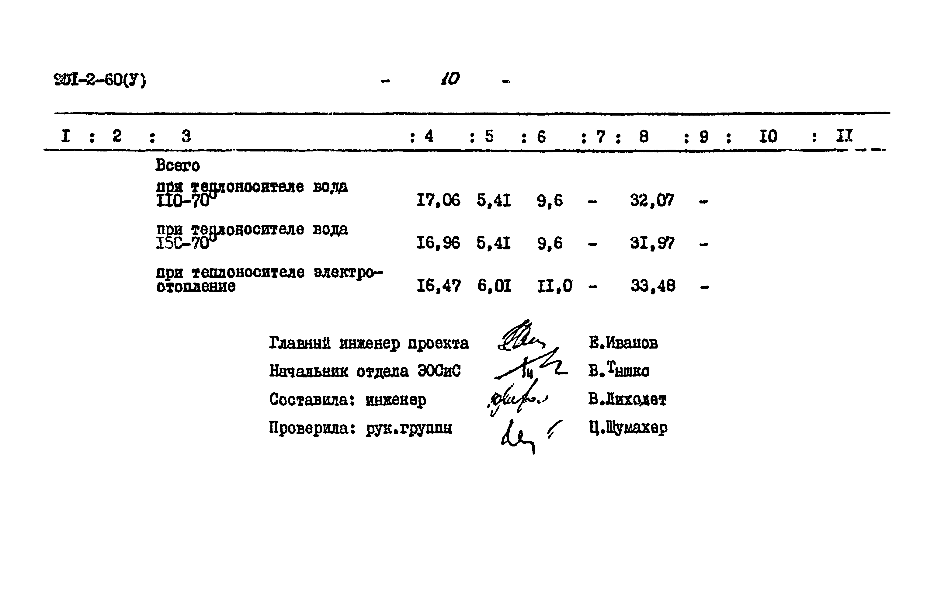 Типовой проект 901-2-60