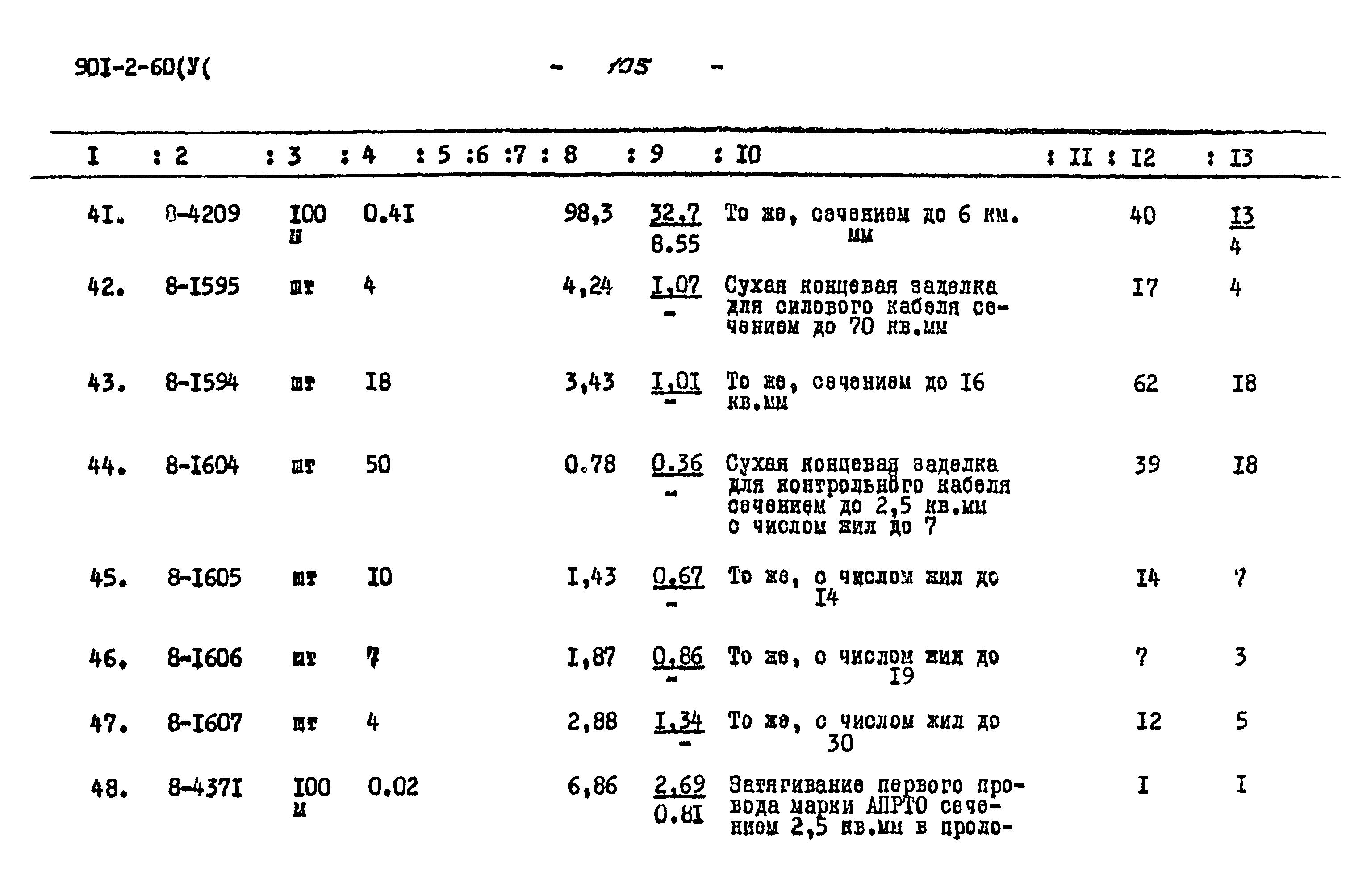 Типовой проект 901-2-60