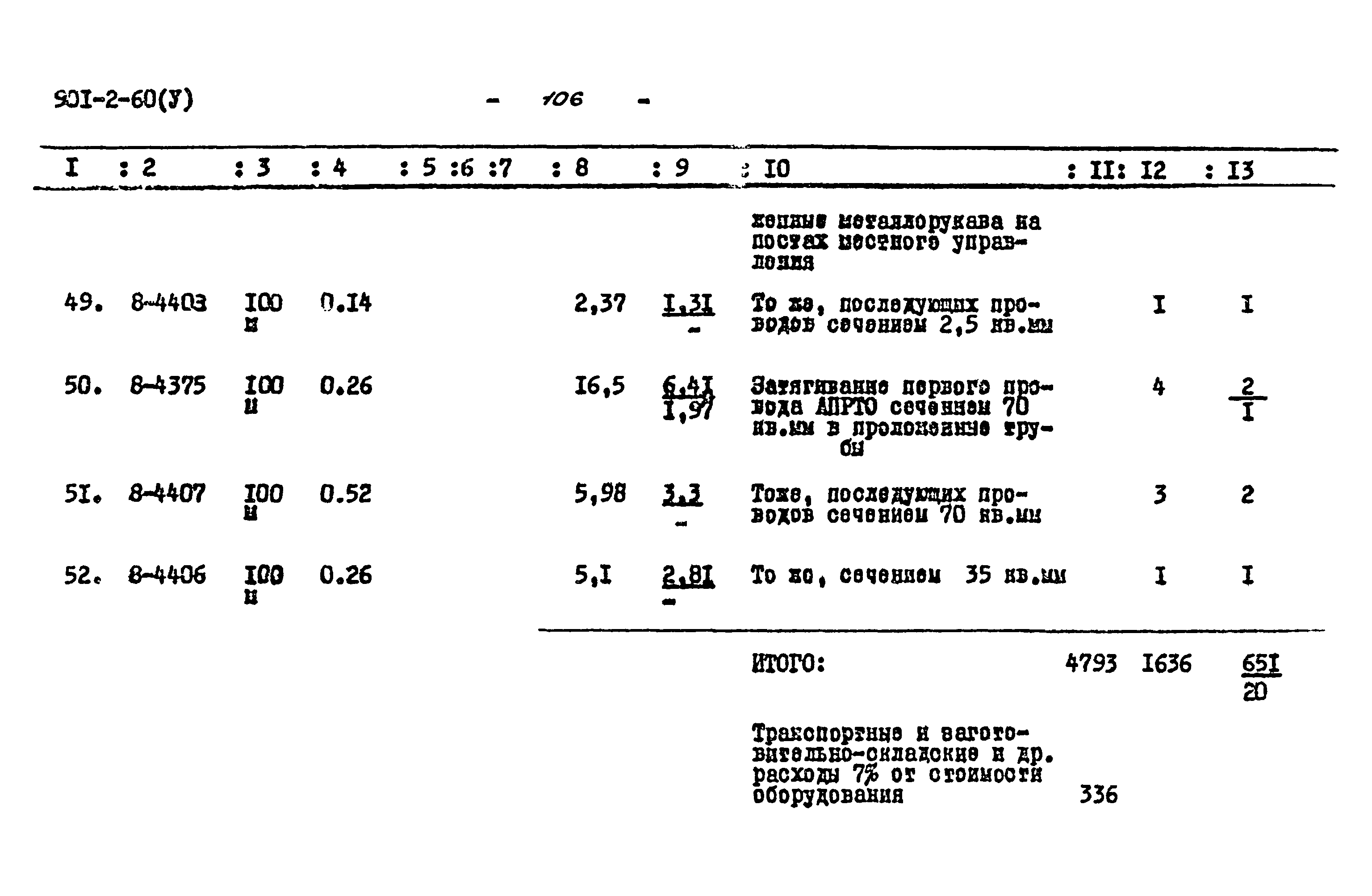 Типовой проект 901-2-60