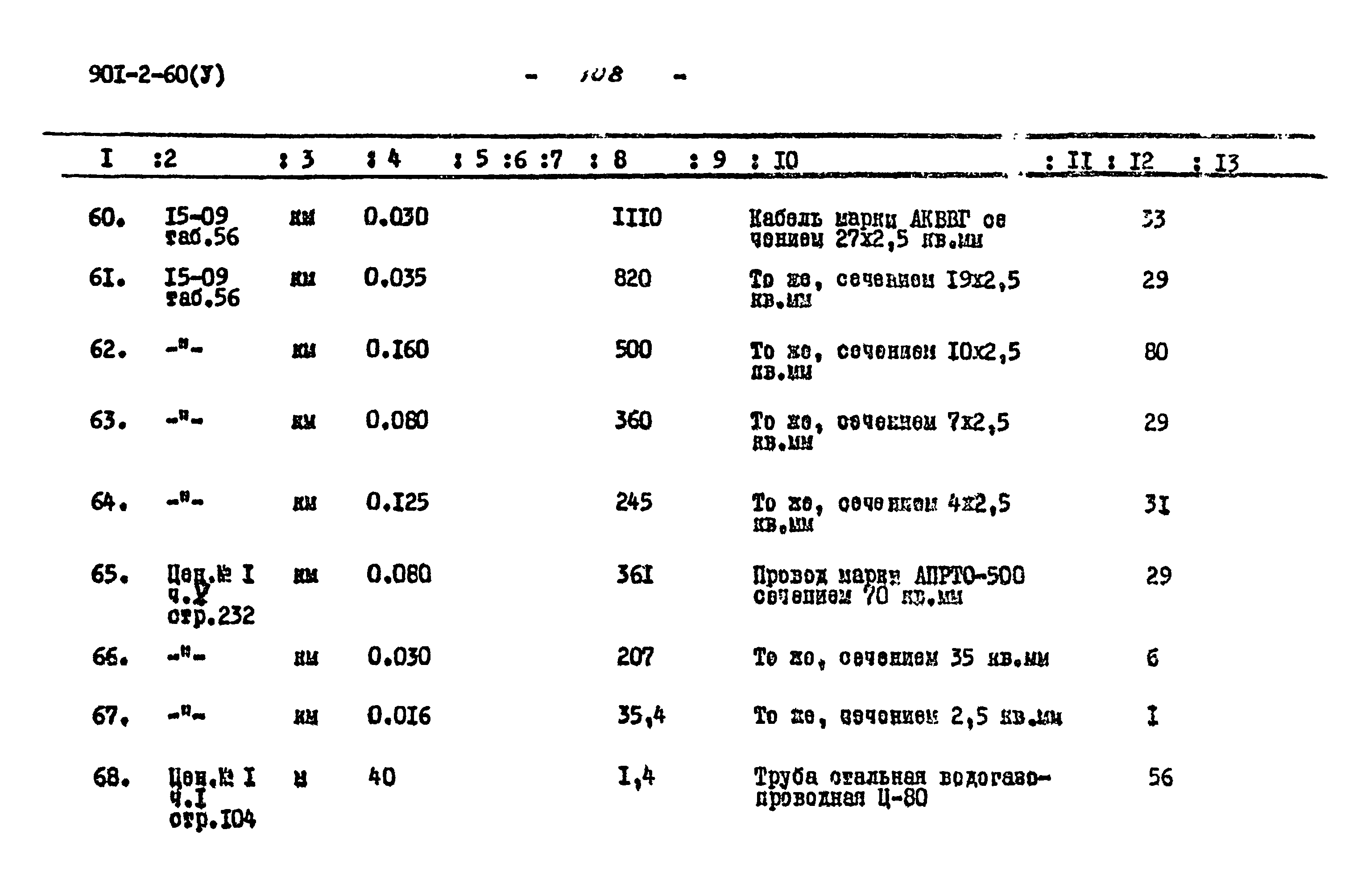 Типовой проект 901-2-60