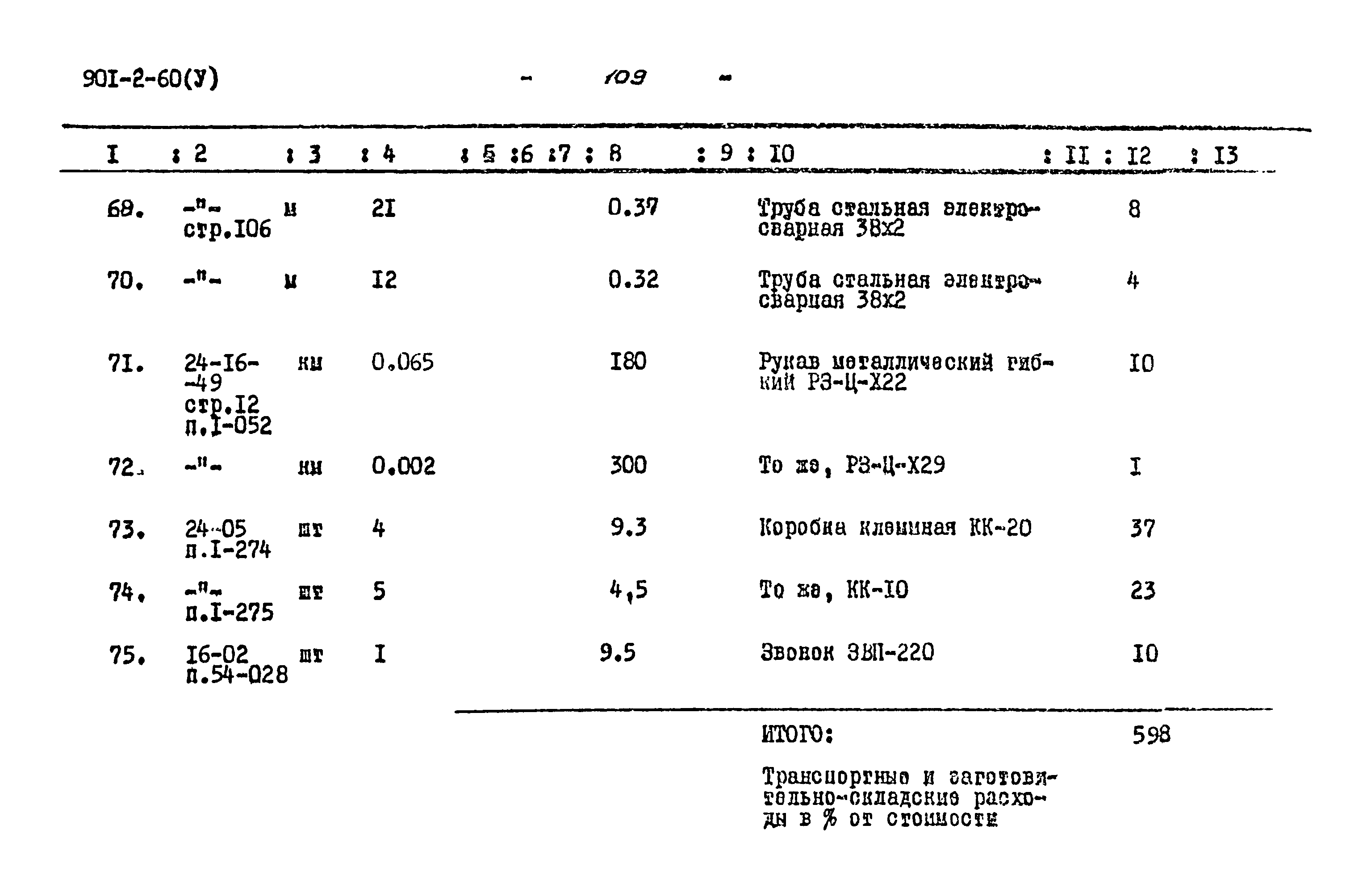 Типовой проект 901-2-60