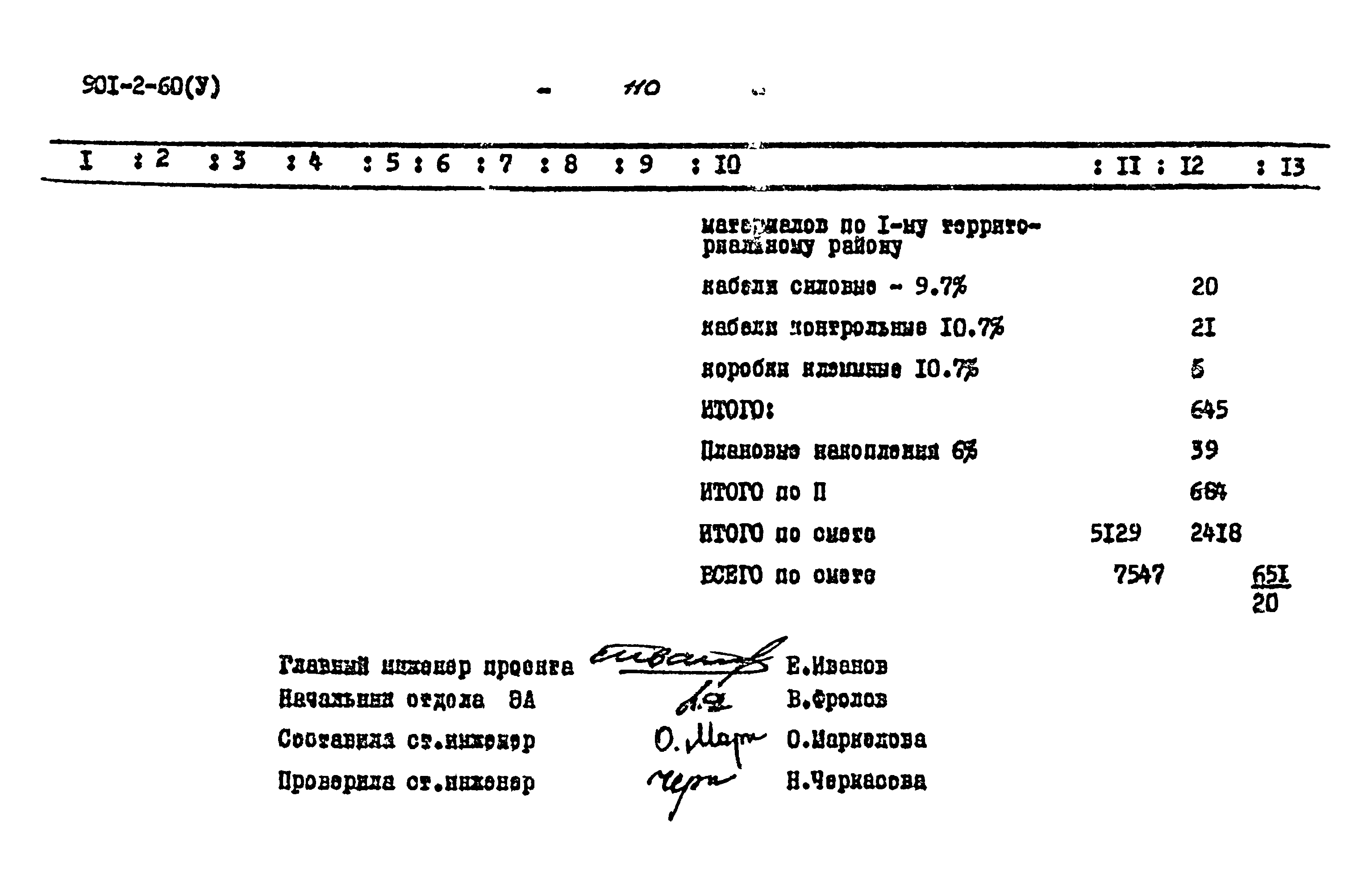 Типовой проект 901-2-60