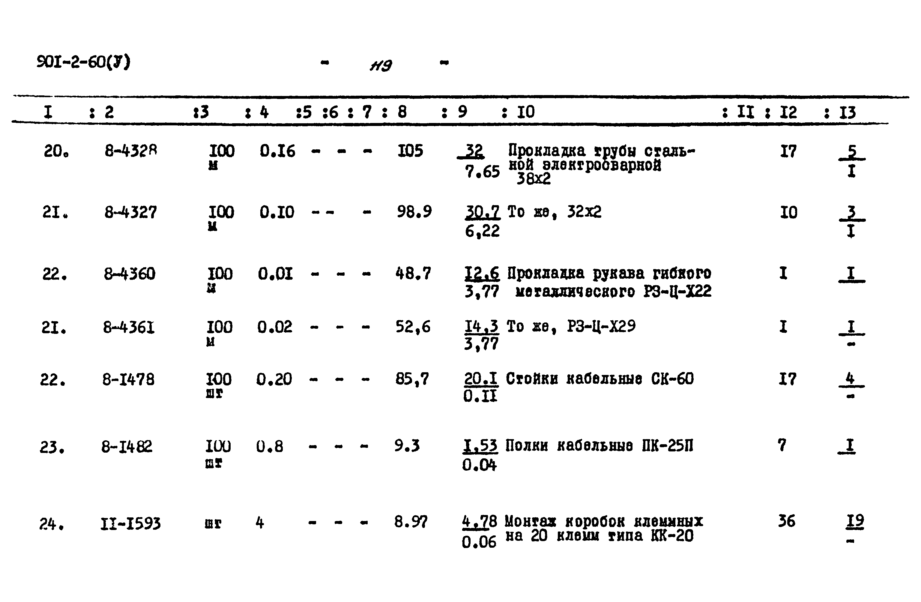 Типовой проект 901-2-60