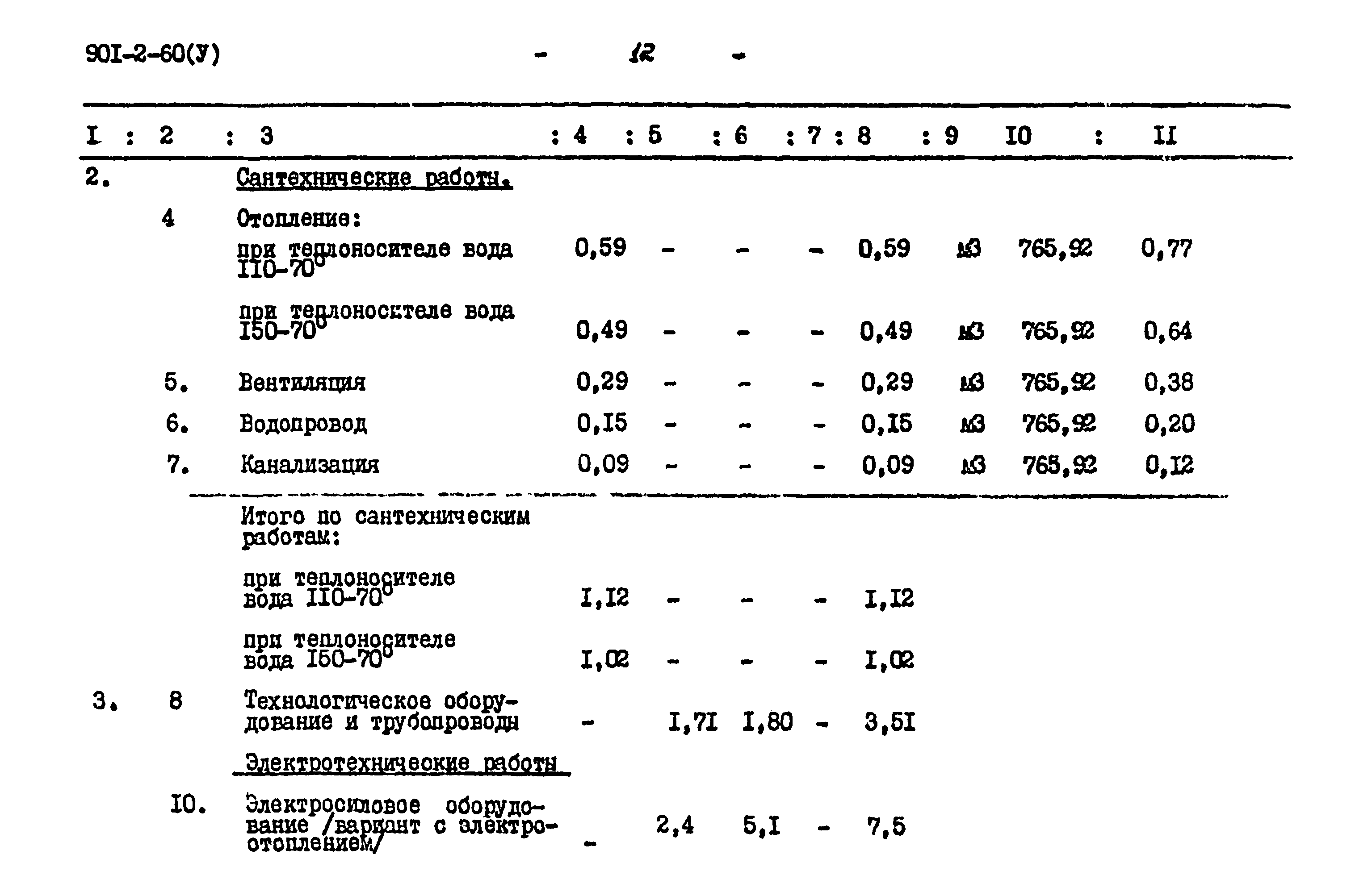 Типовой проект 901-2-60