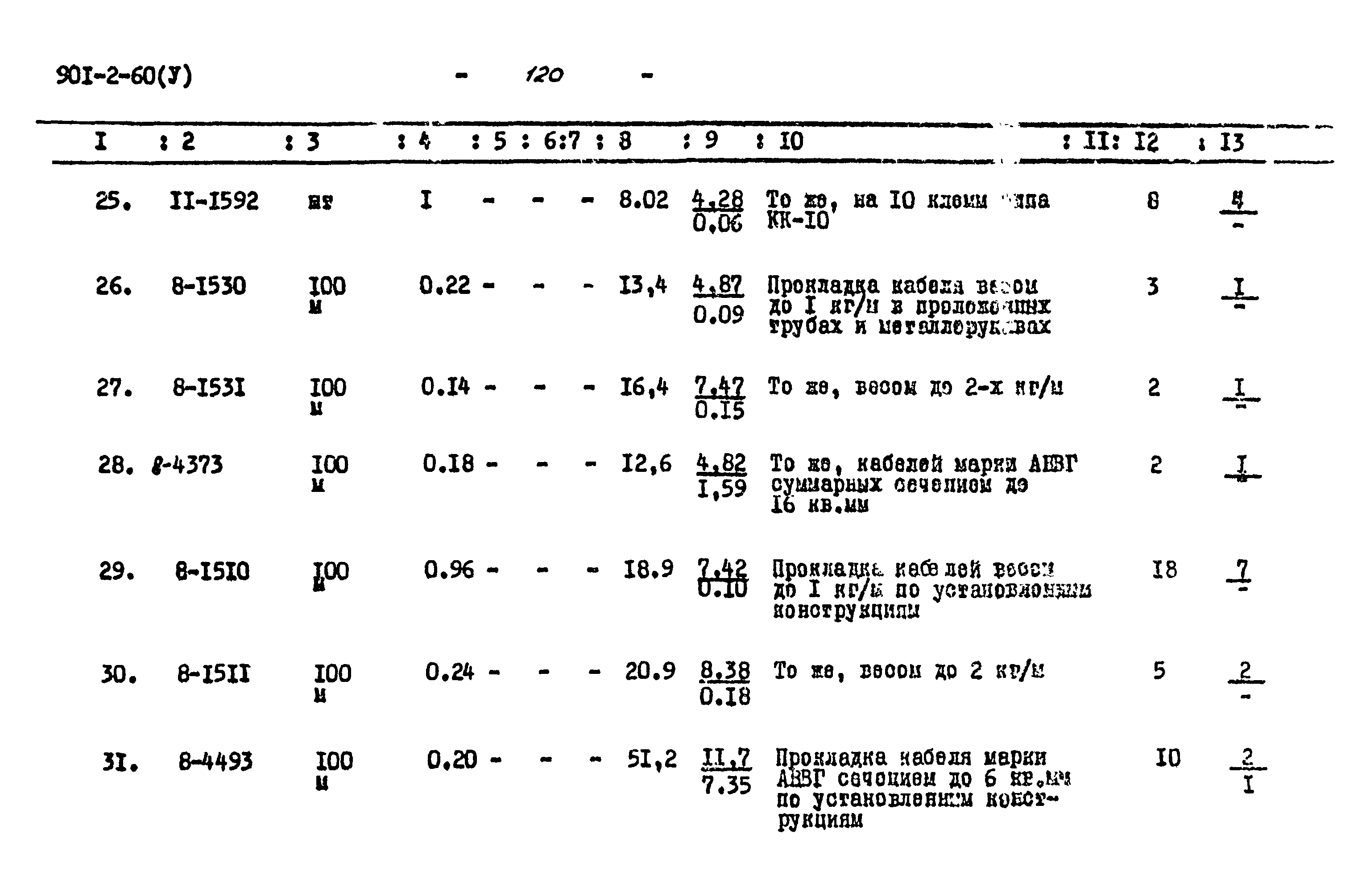 Типовой проект 901-2-60