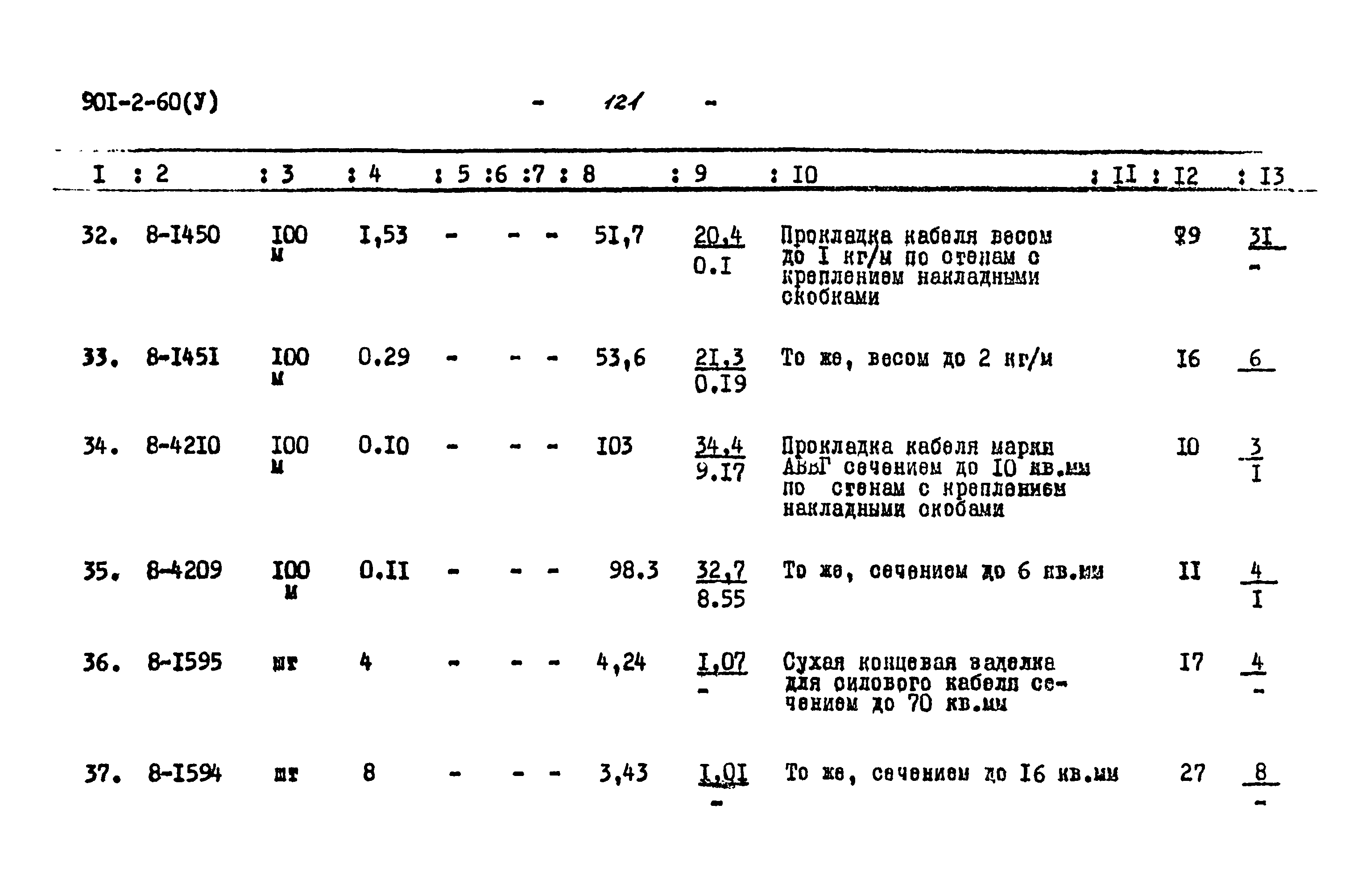 Типовой проект 901-2-60