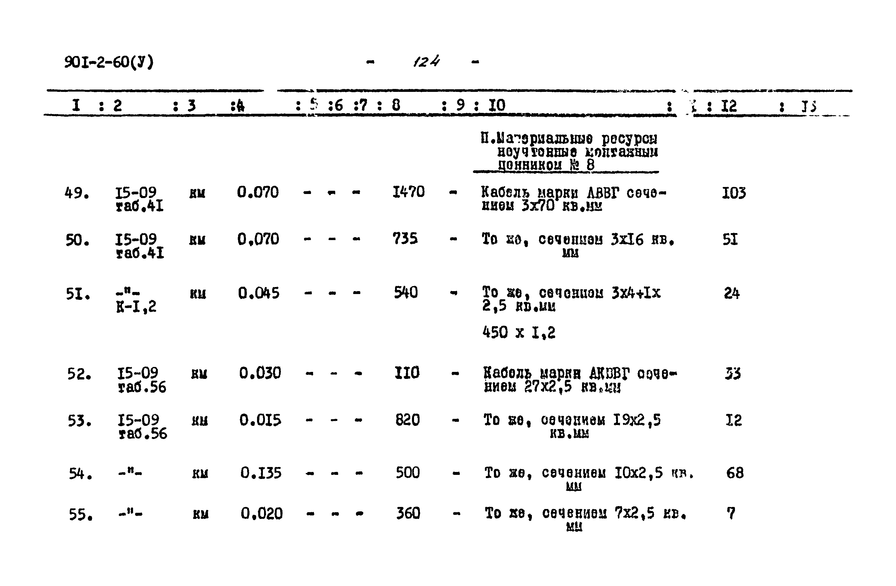 Типовой проект 901-2-60