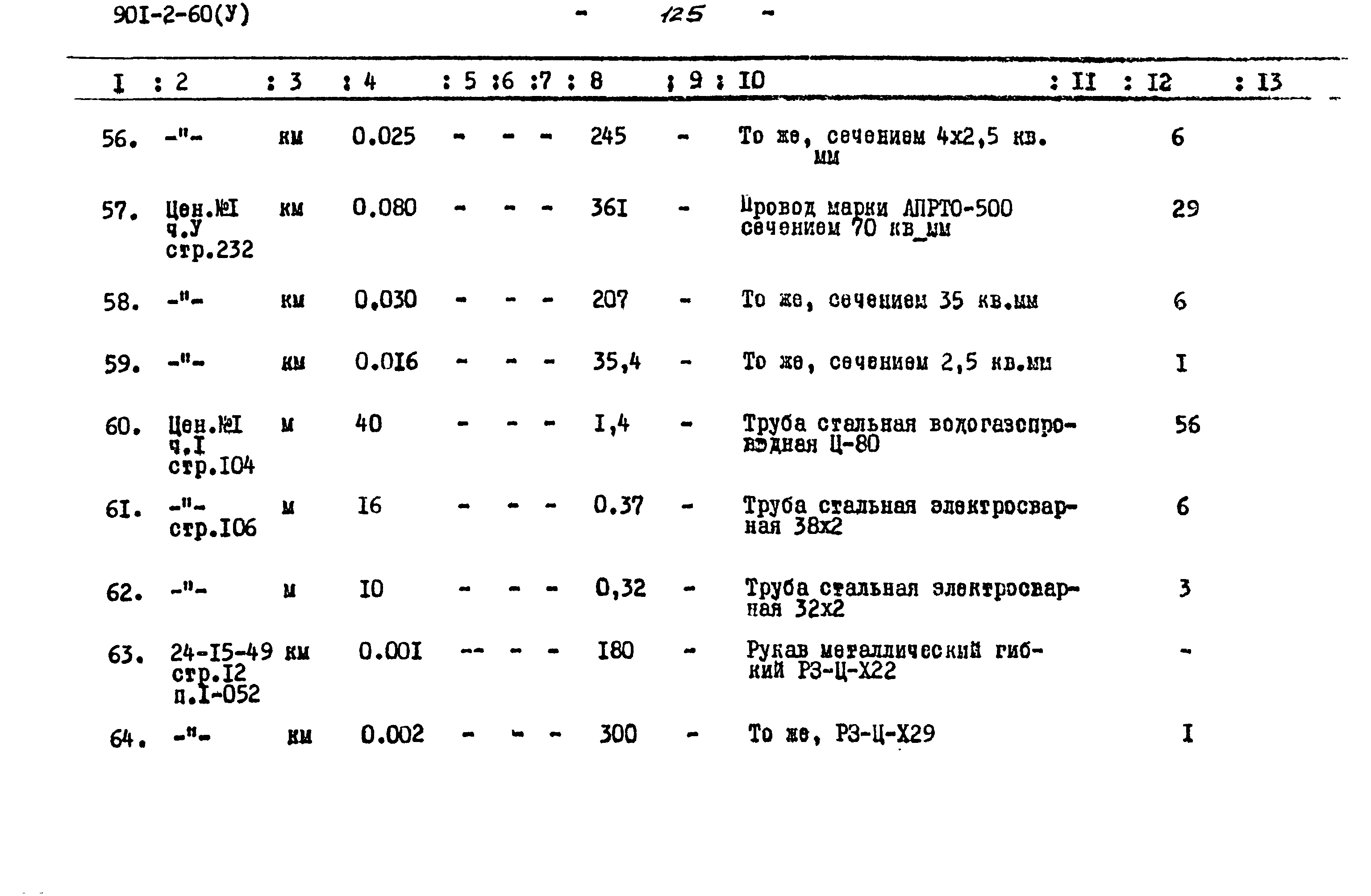 Типовой проект 901-2-60