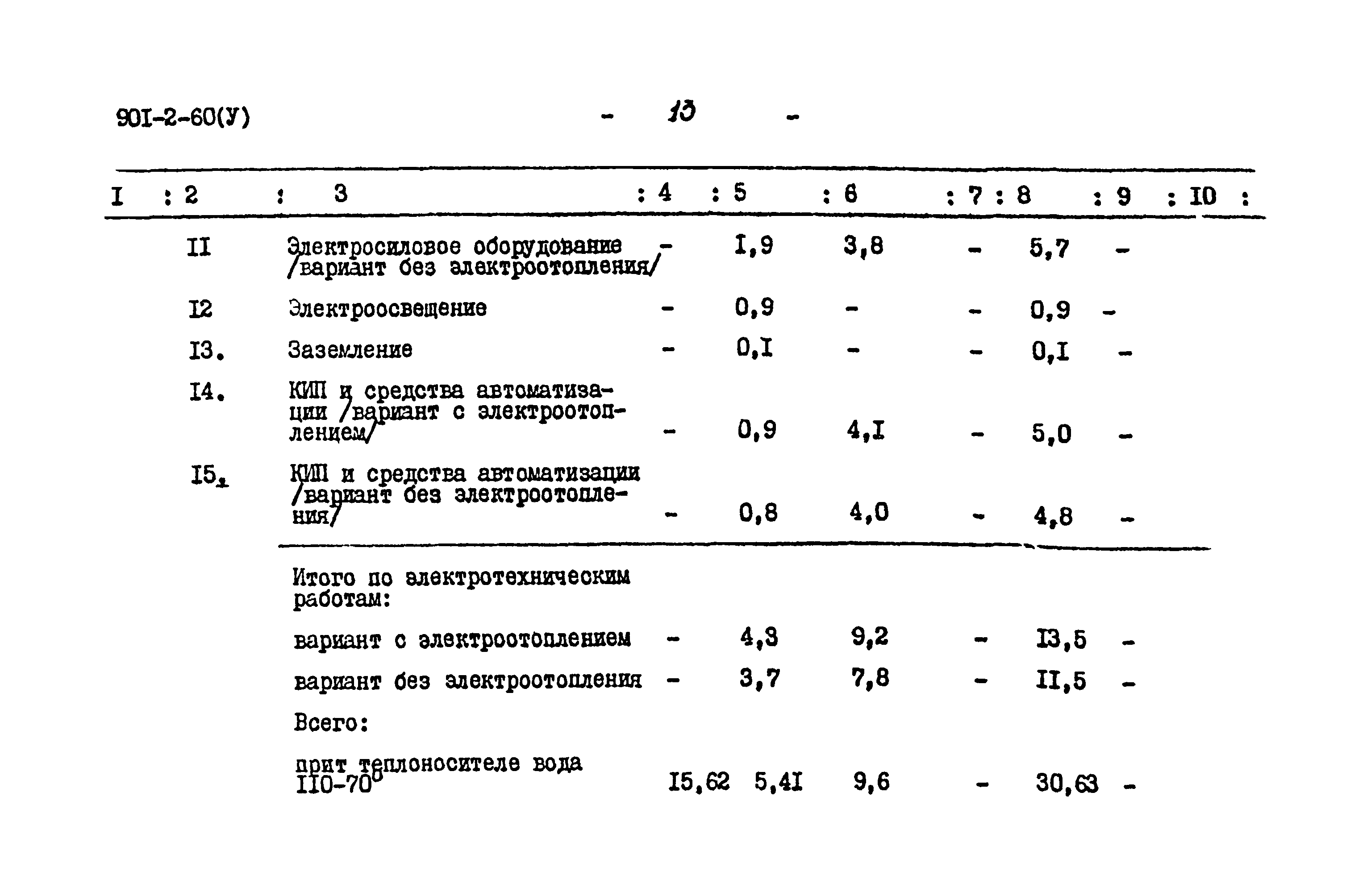 Типовой проект 901-2-60