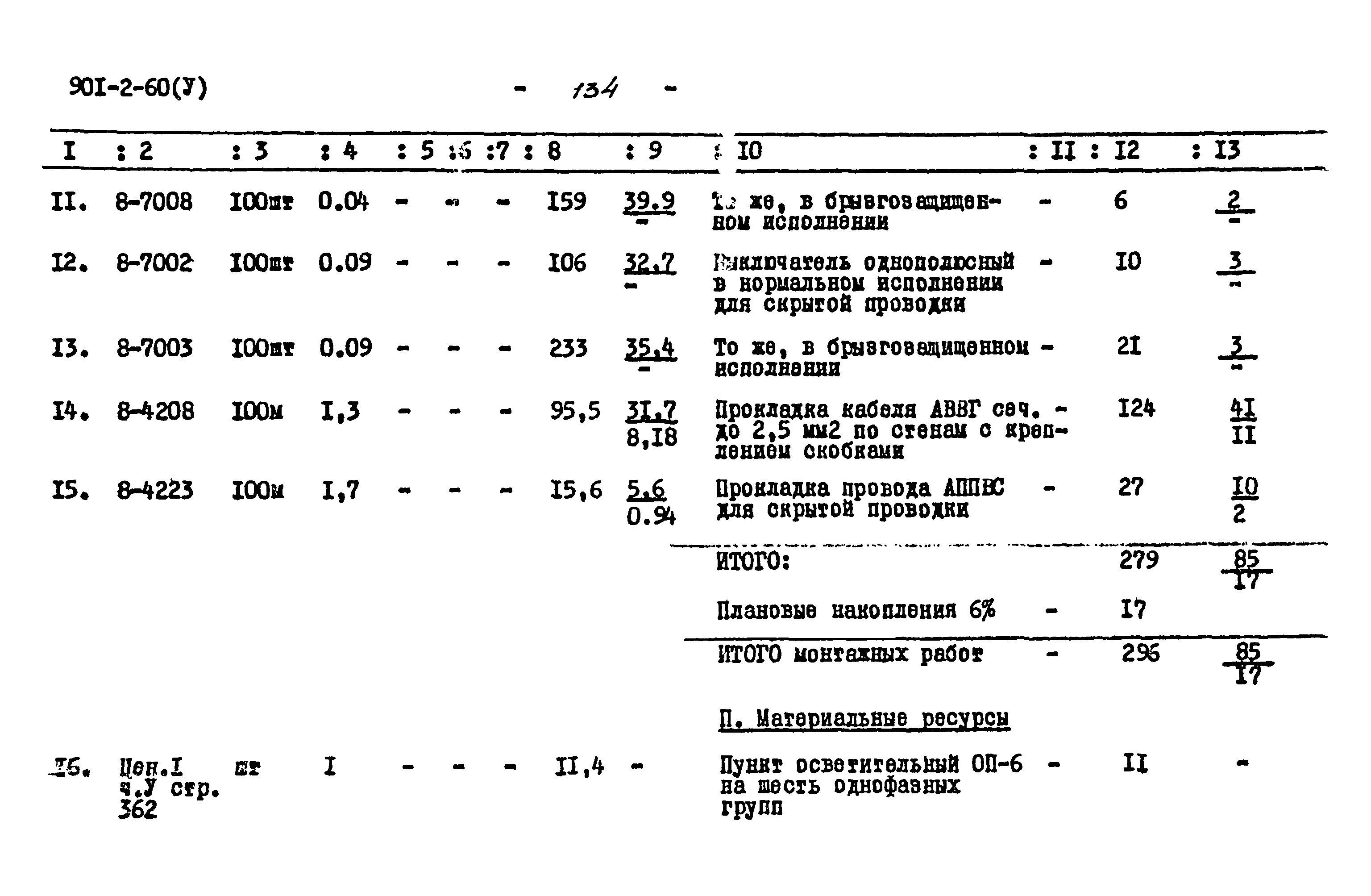 Типовой проект 901-2-60
