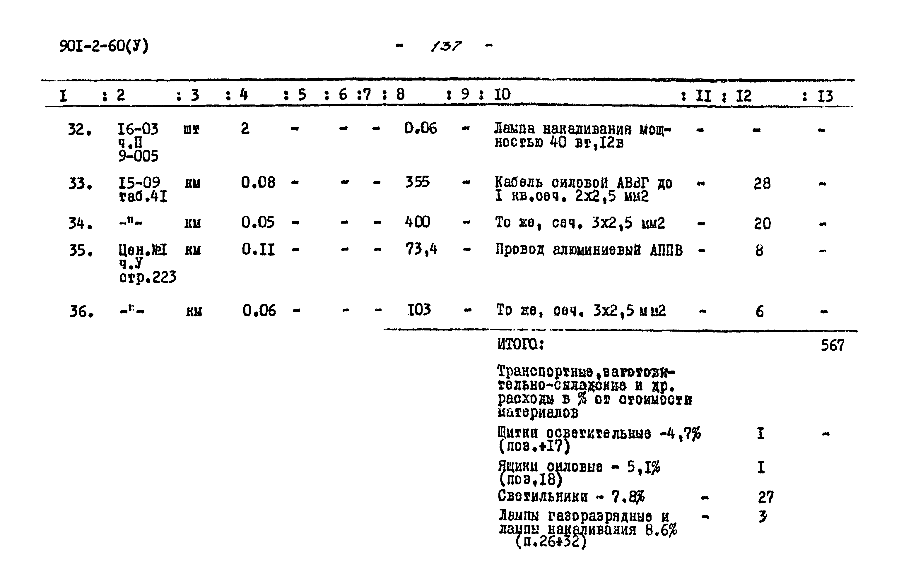 Типовой проект 901-2-60