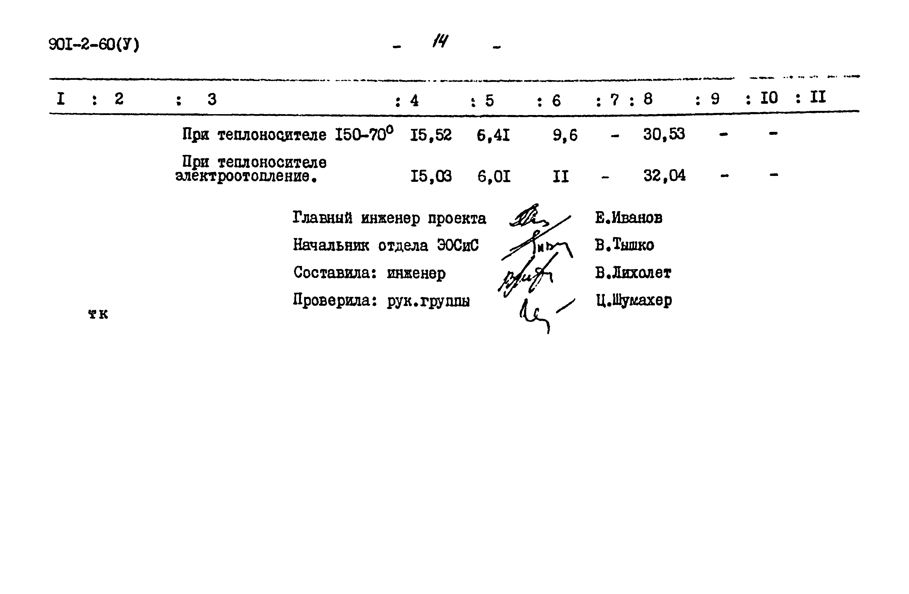 Типовой проект 901-2-60