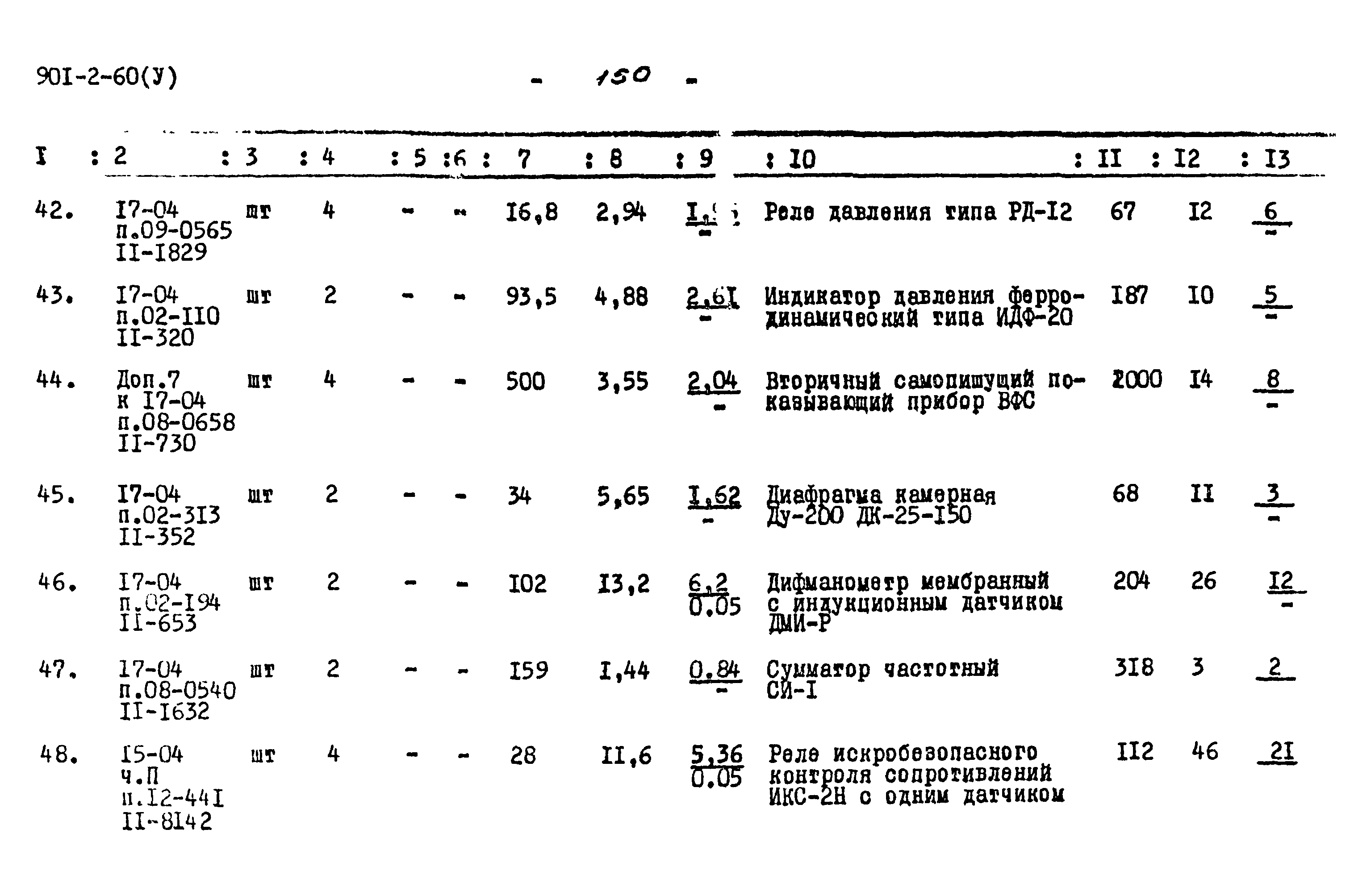 Типовой проект 901-2-60