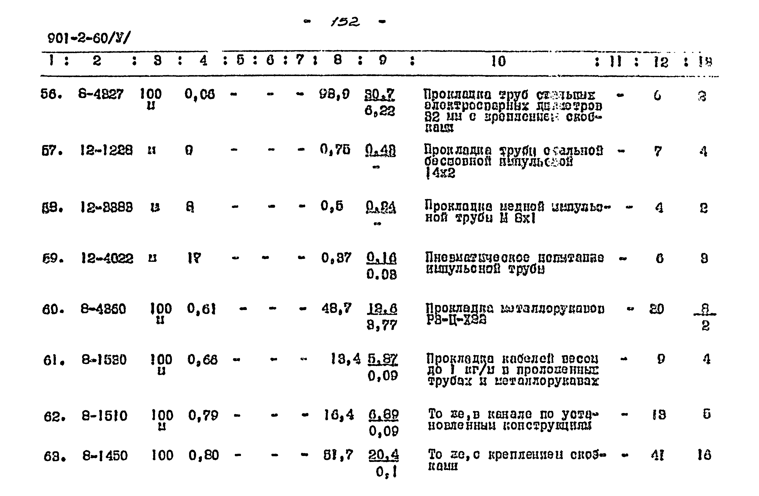 Типовой проект 901-2-60