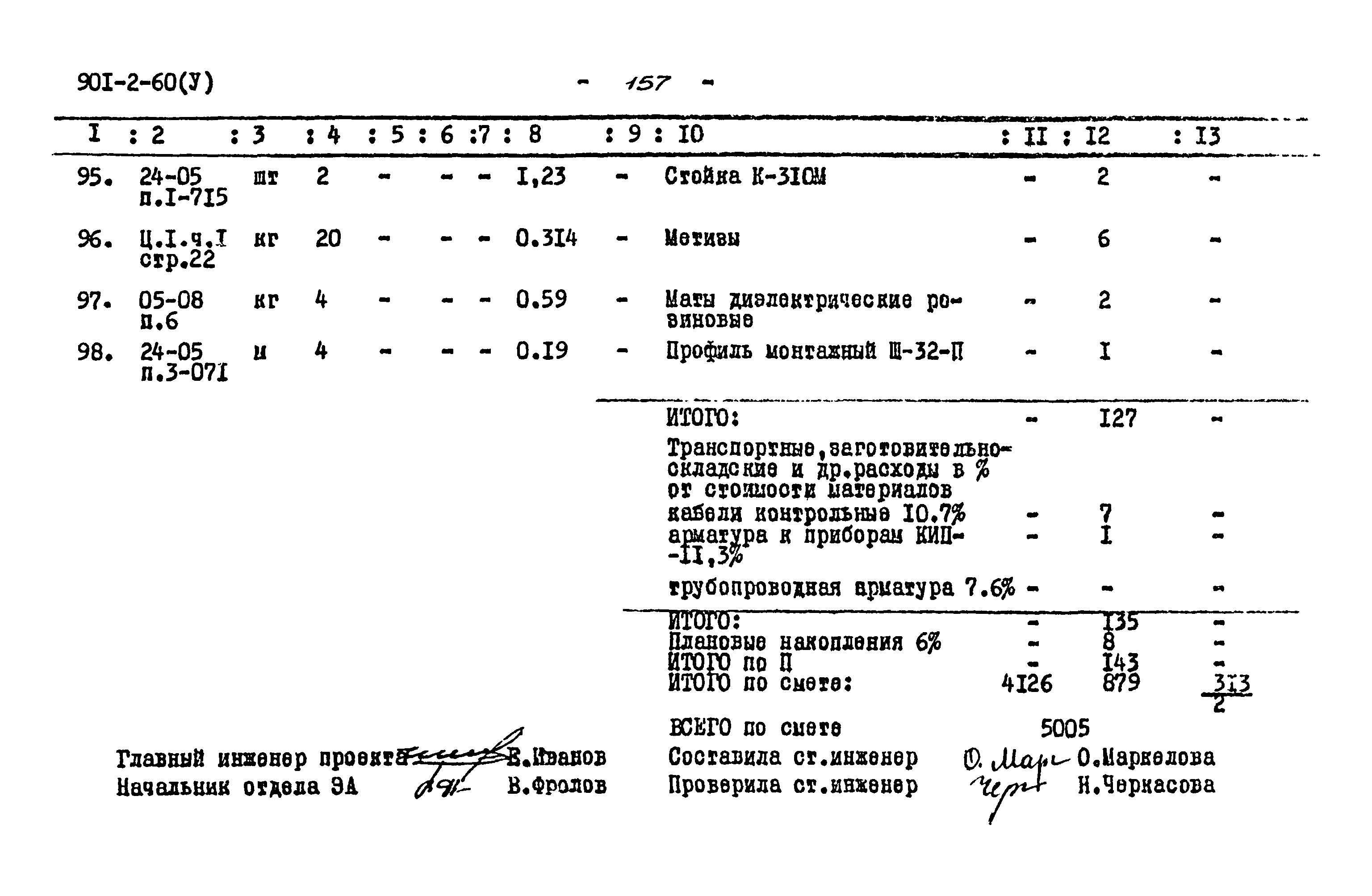 Типовой проект 901-2-60