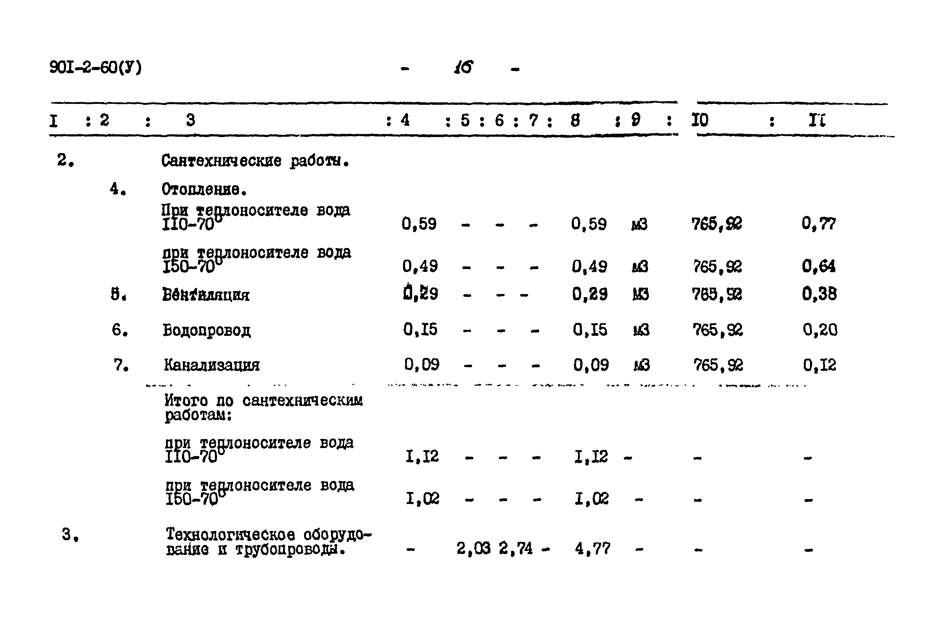 Типовой проект 901-2-60