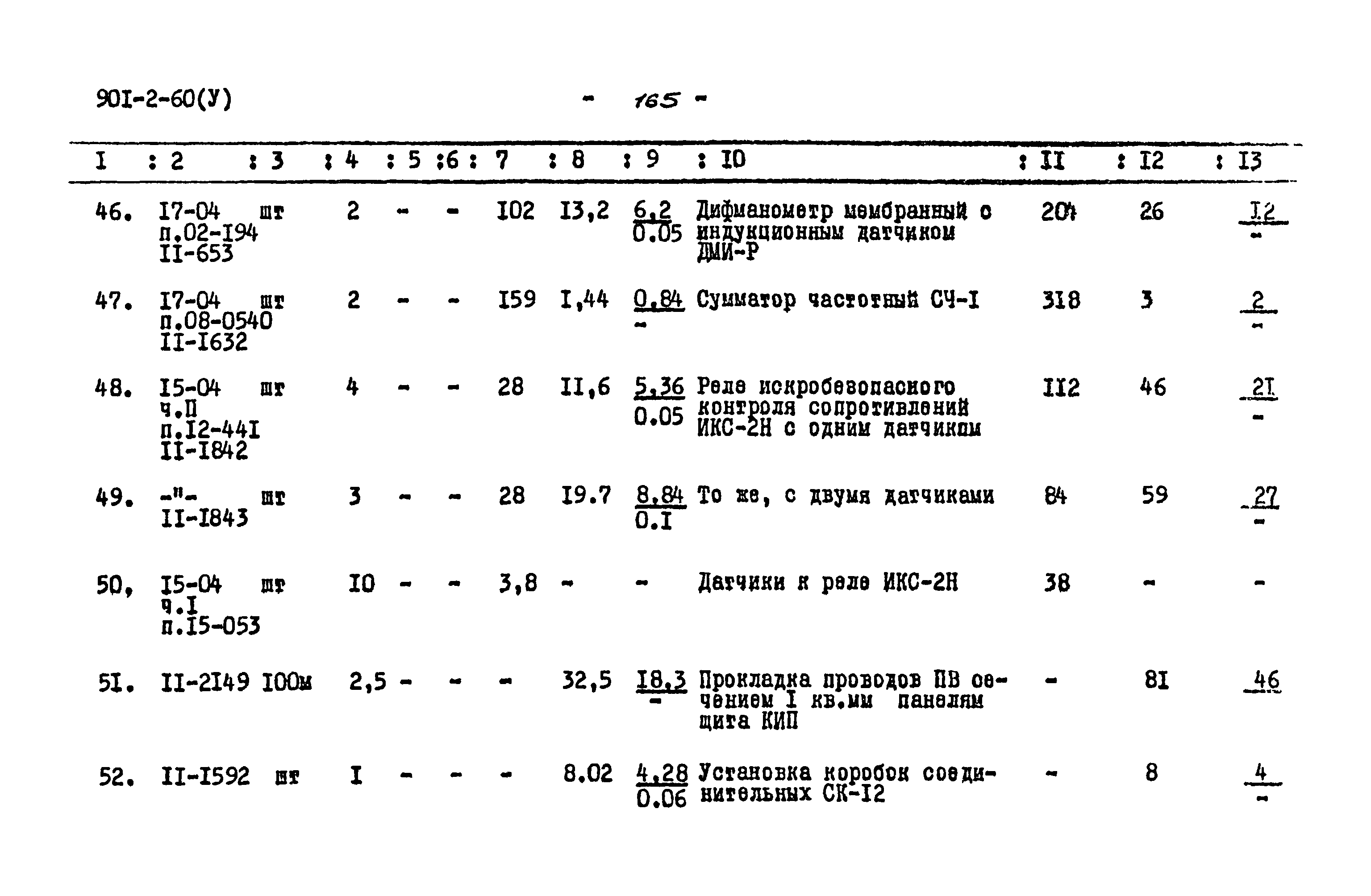 Типовой проект 901-2-60