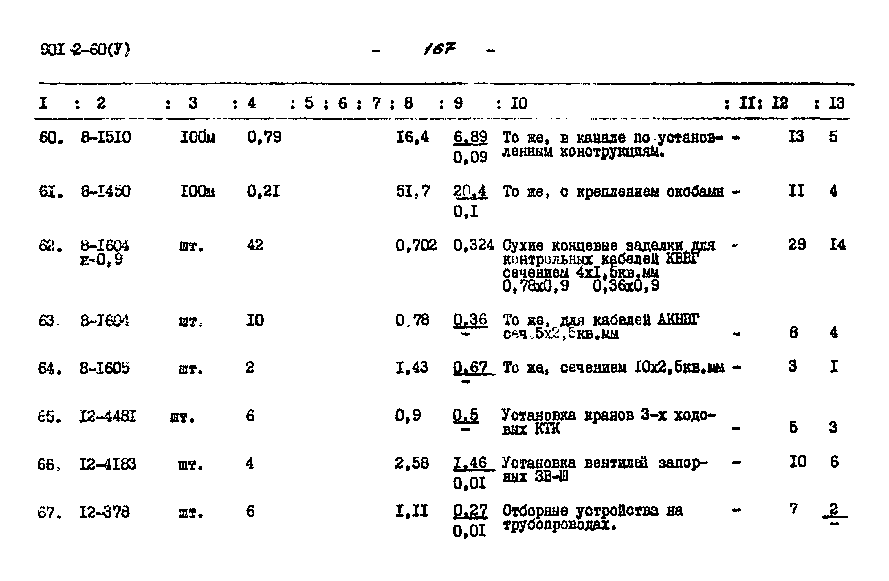 Типовой проект 901-2-60