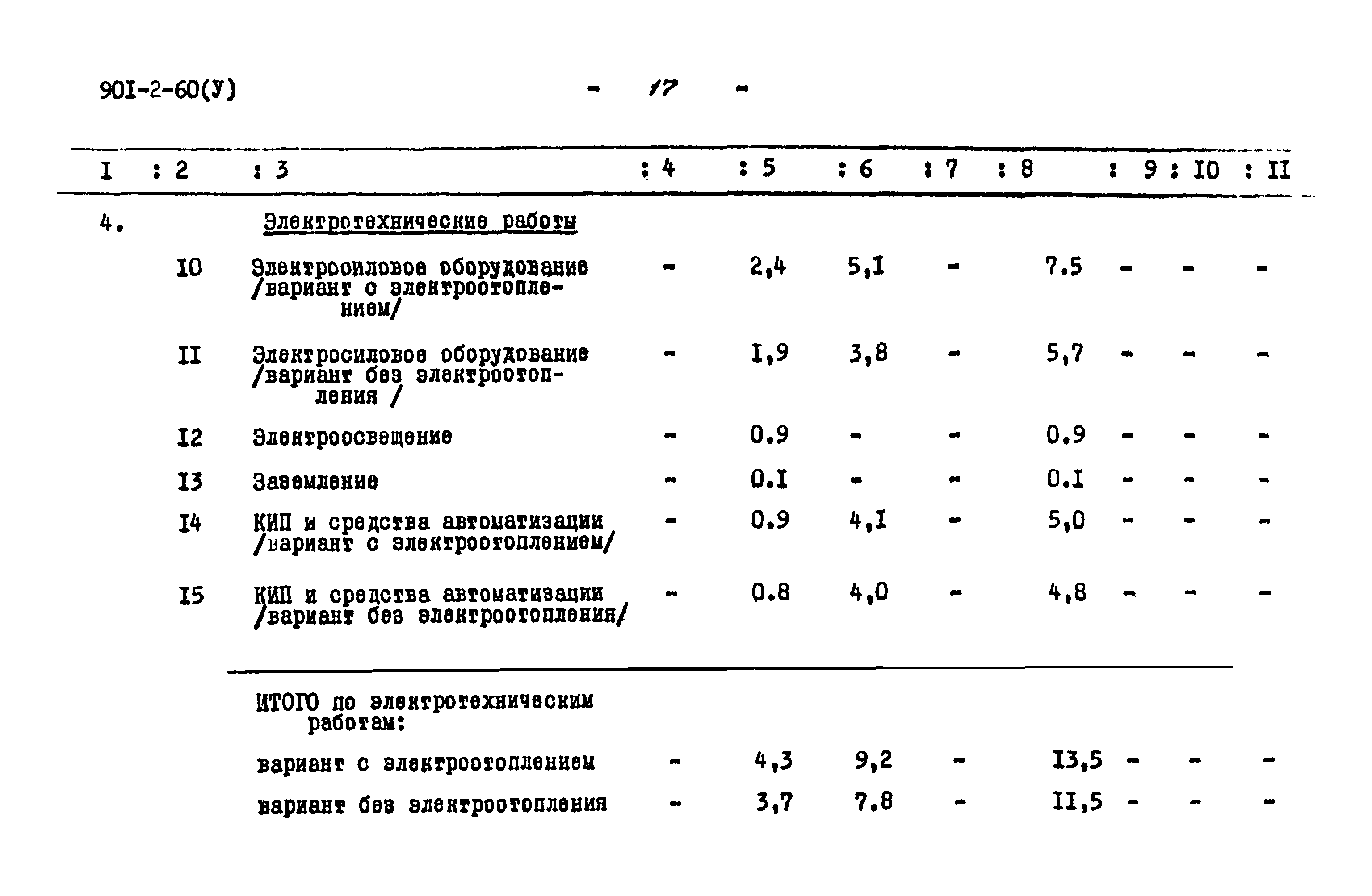 Типовой проект 901-2-60