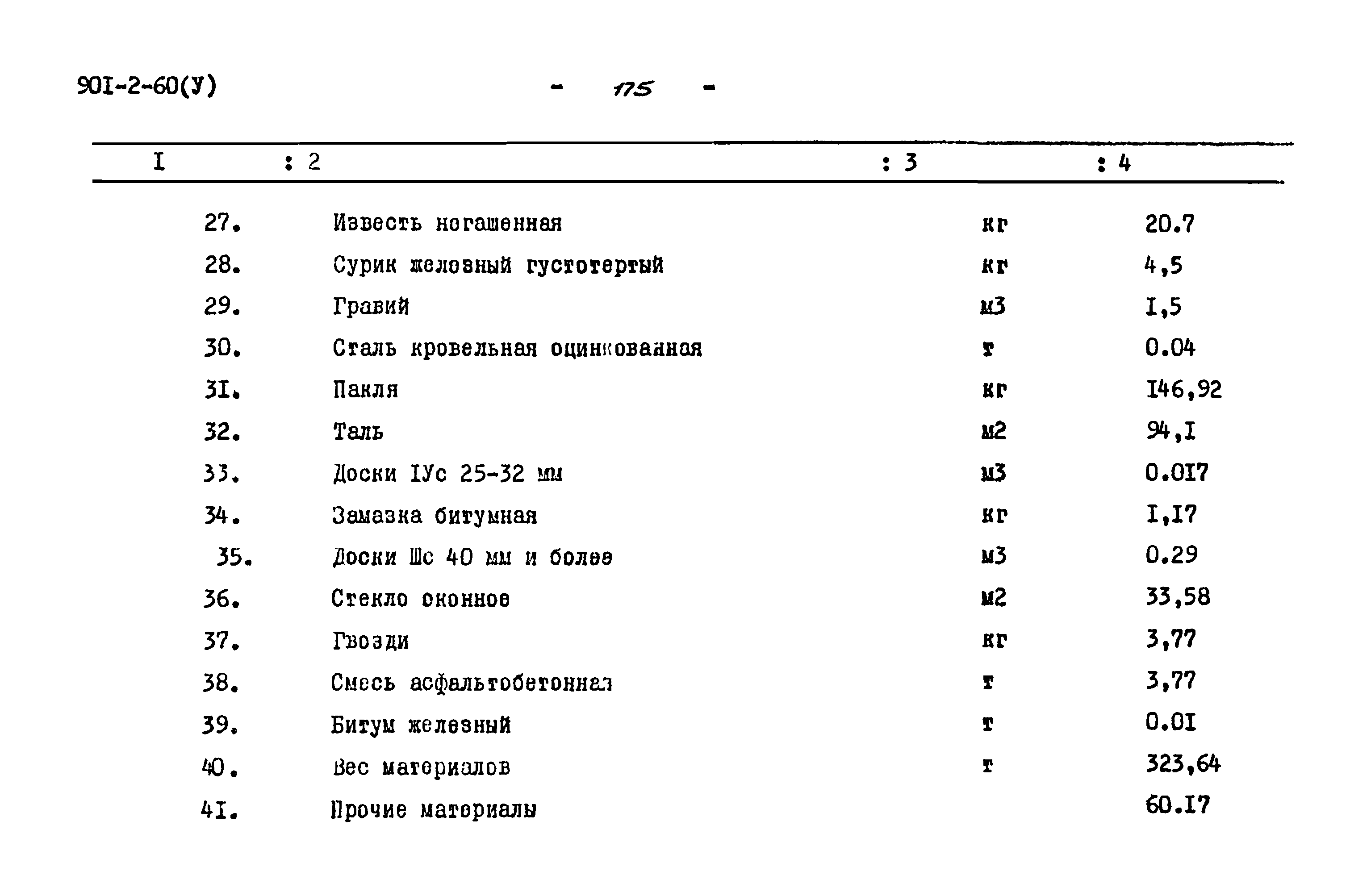 Типовой проект 901-2-60
